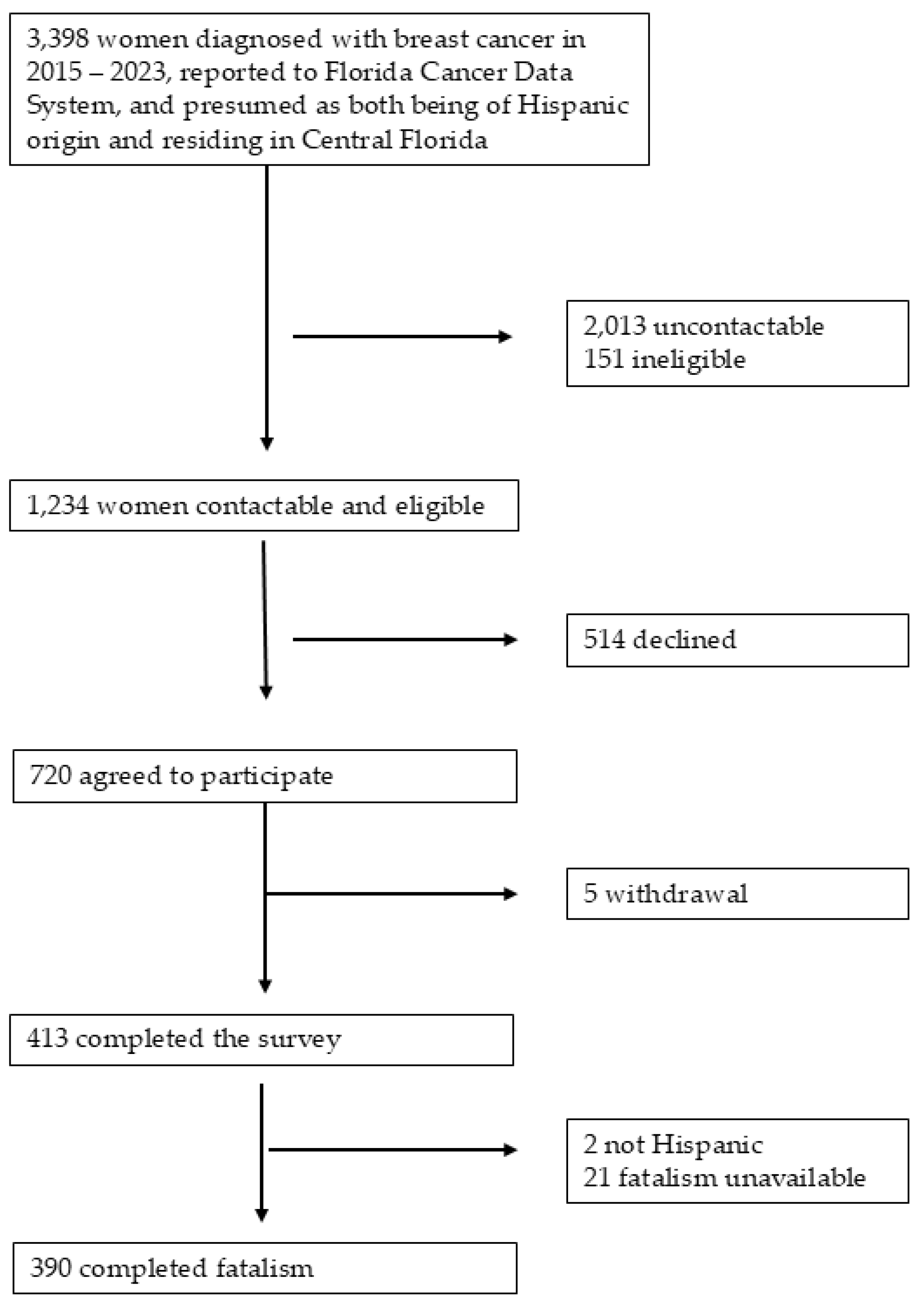 Preprints 166129 g001