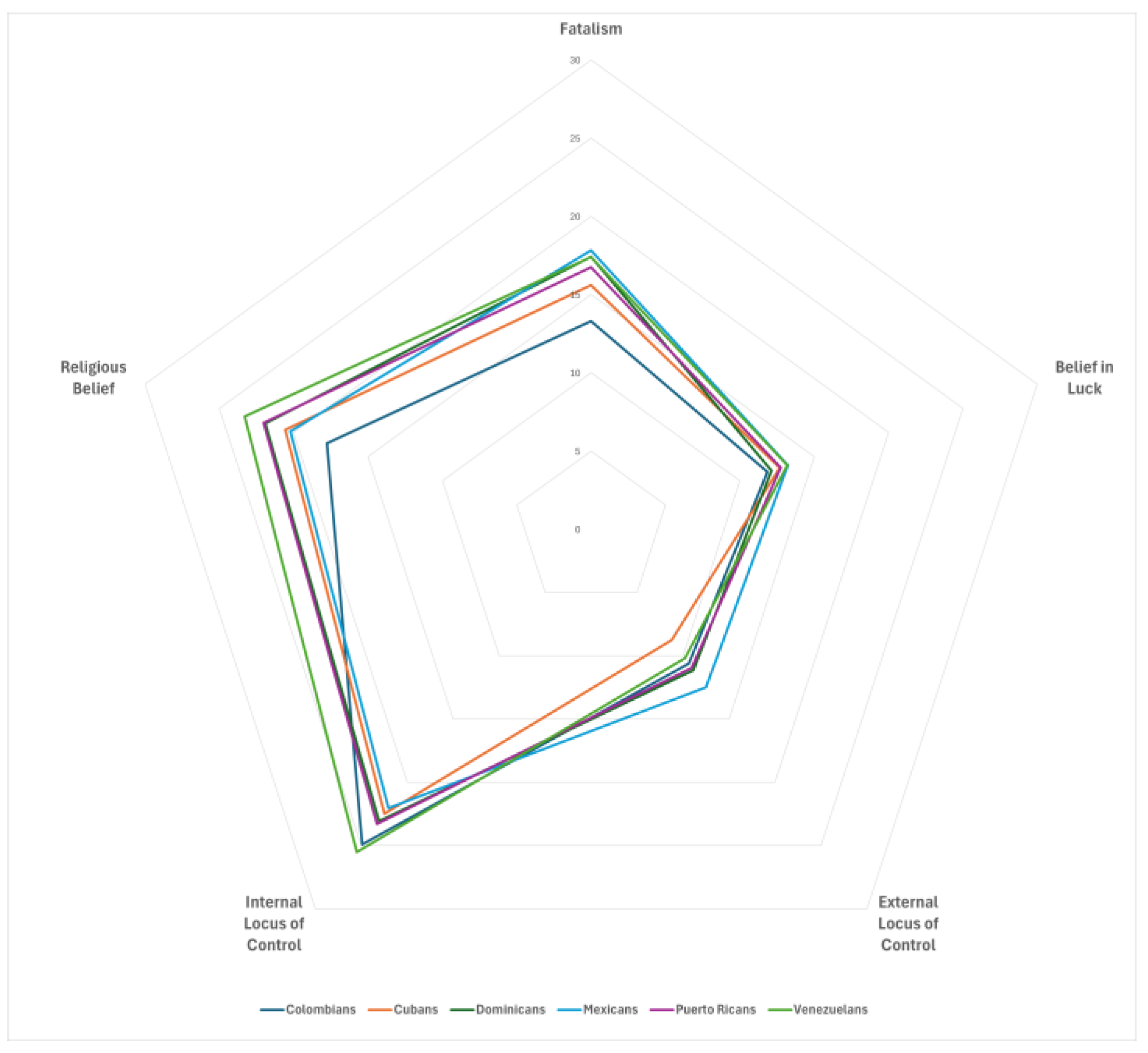 Preprints 166129 g002