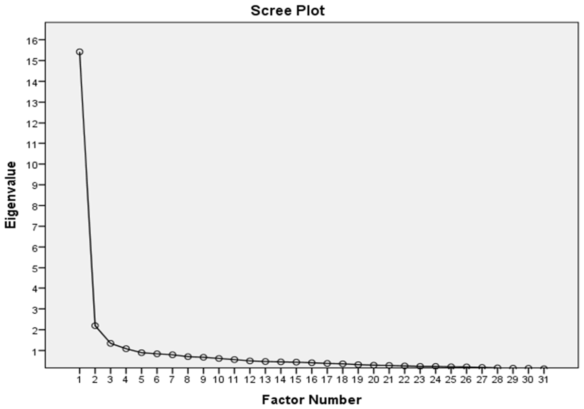 Preprints 234887 g001
