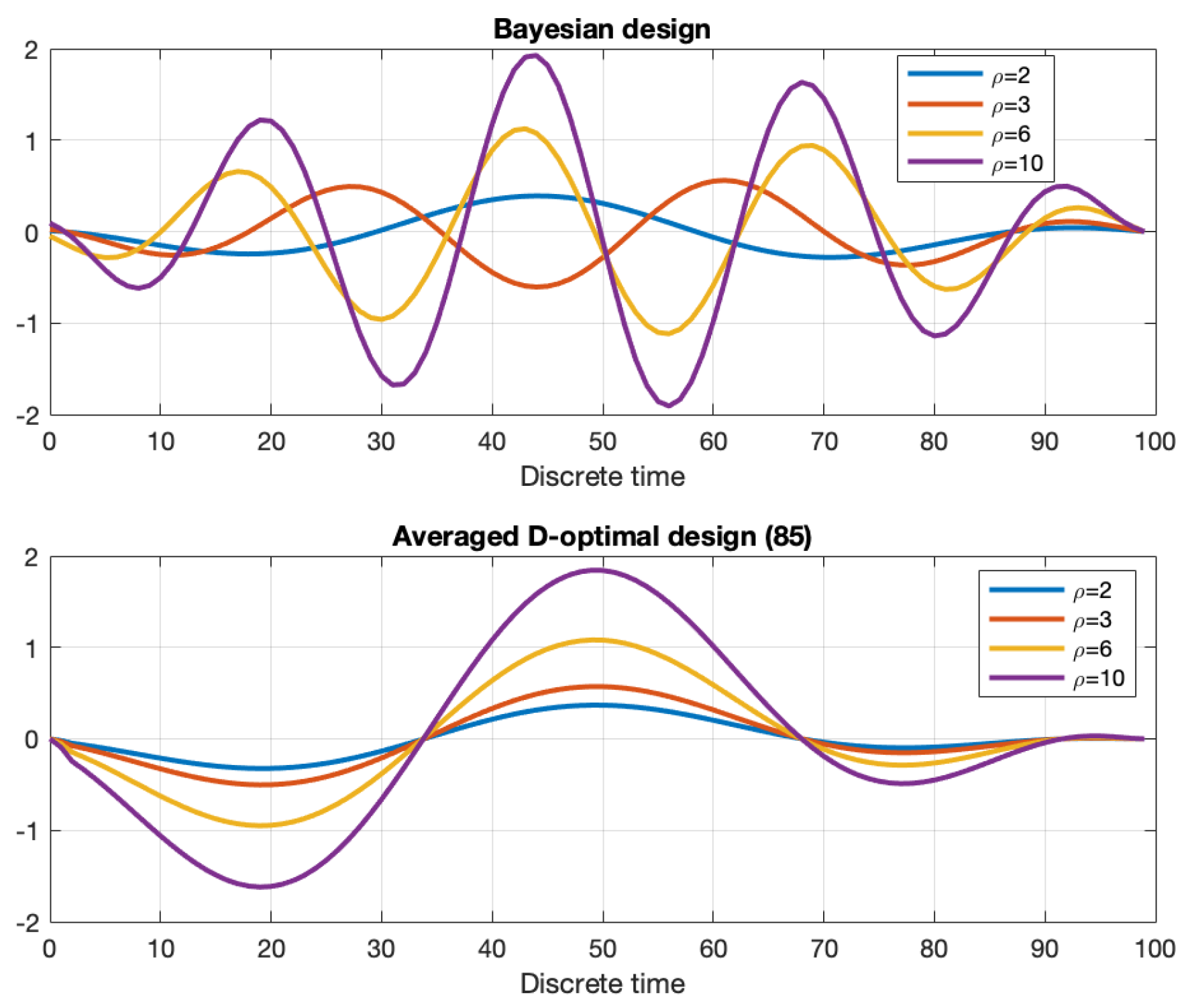 Preprints 177189 g001