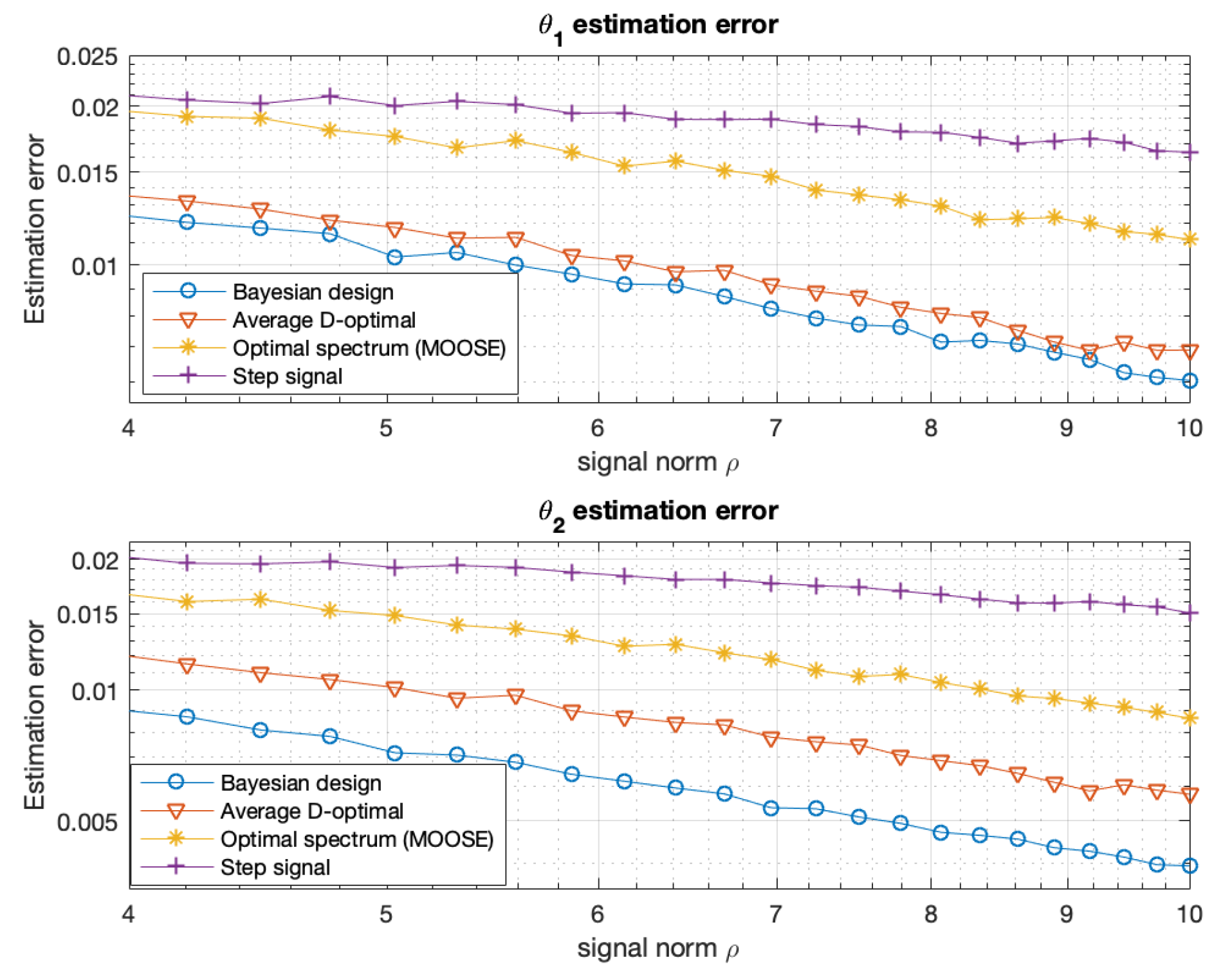 Preprints 177189 g002