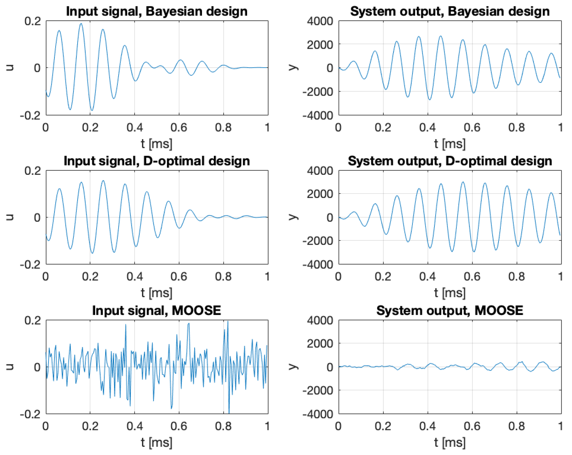 Preprints 177189 g003