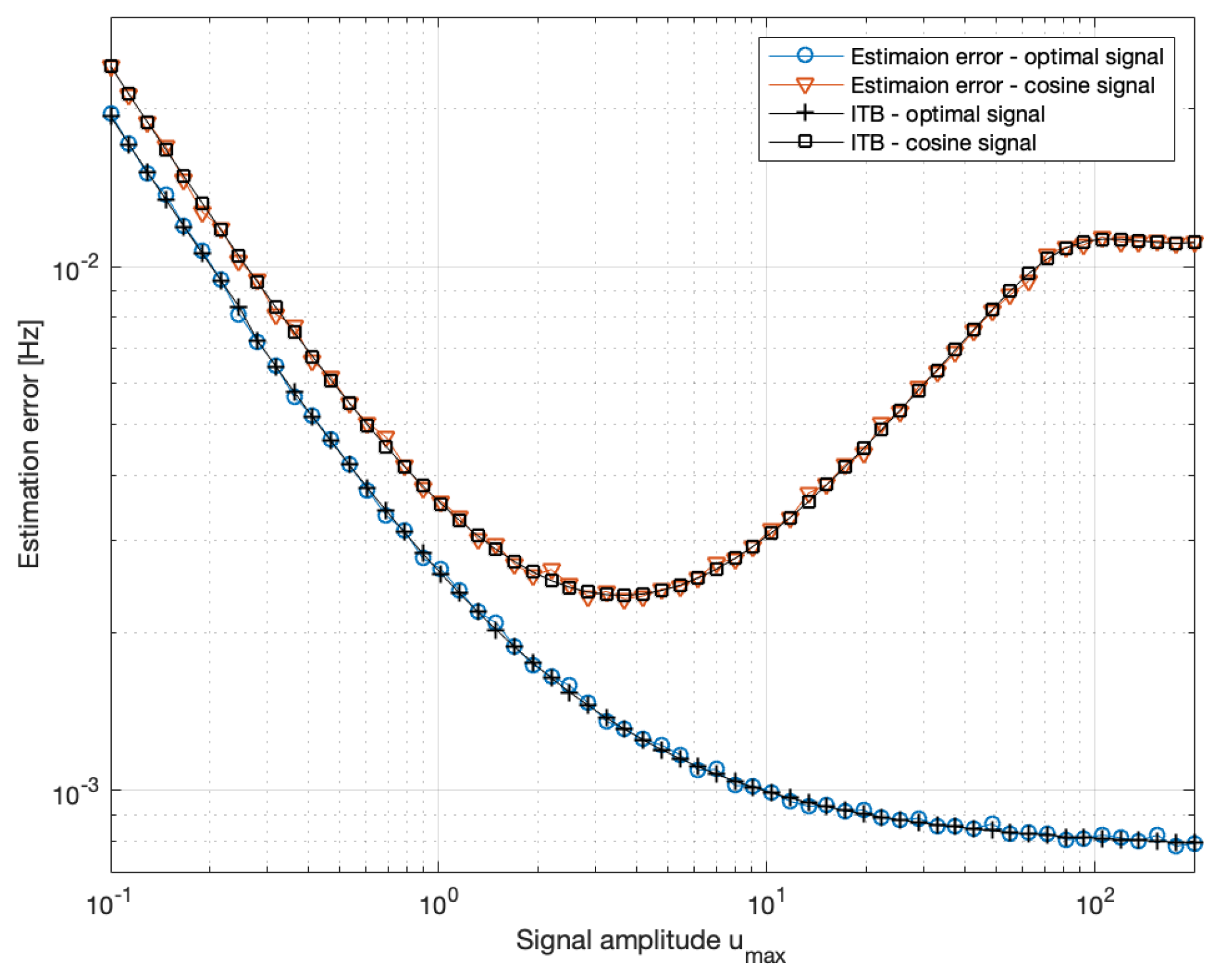 Preprints 177189 g005