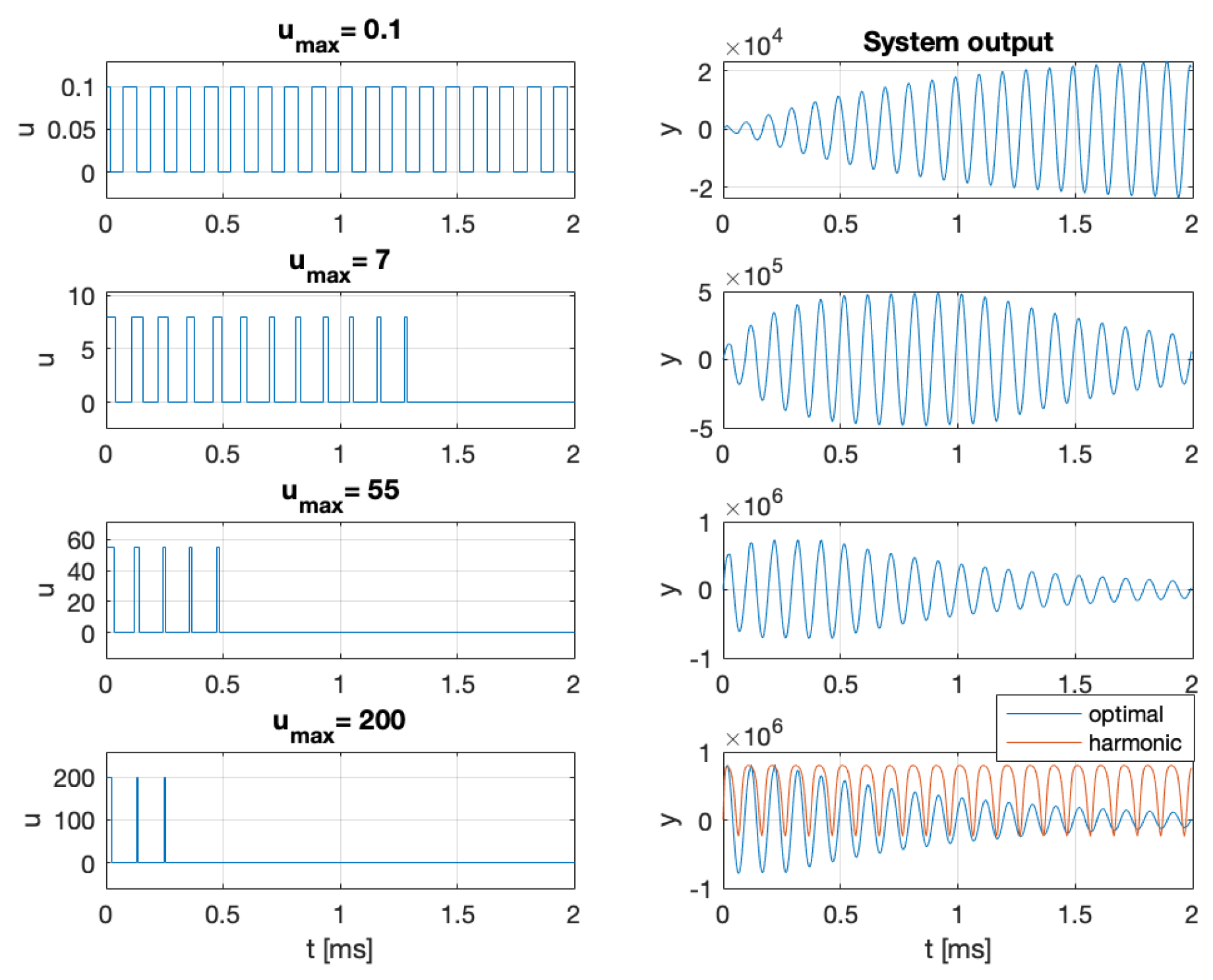 Preprints 177189 g006
