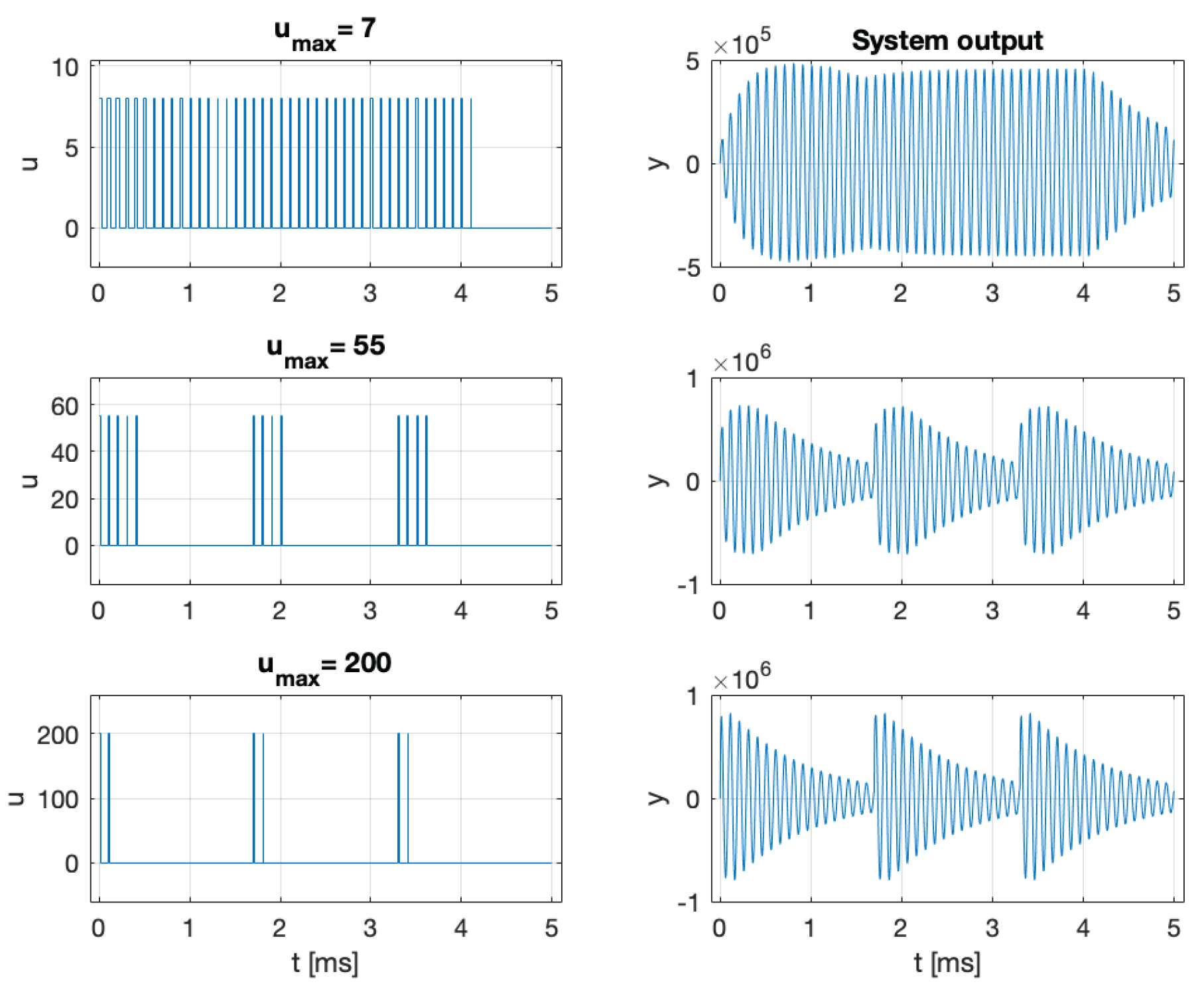 Preprints 177189 g007