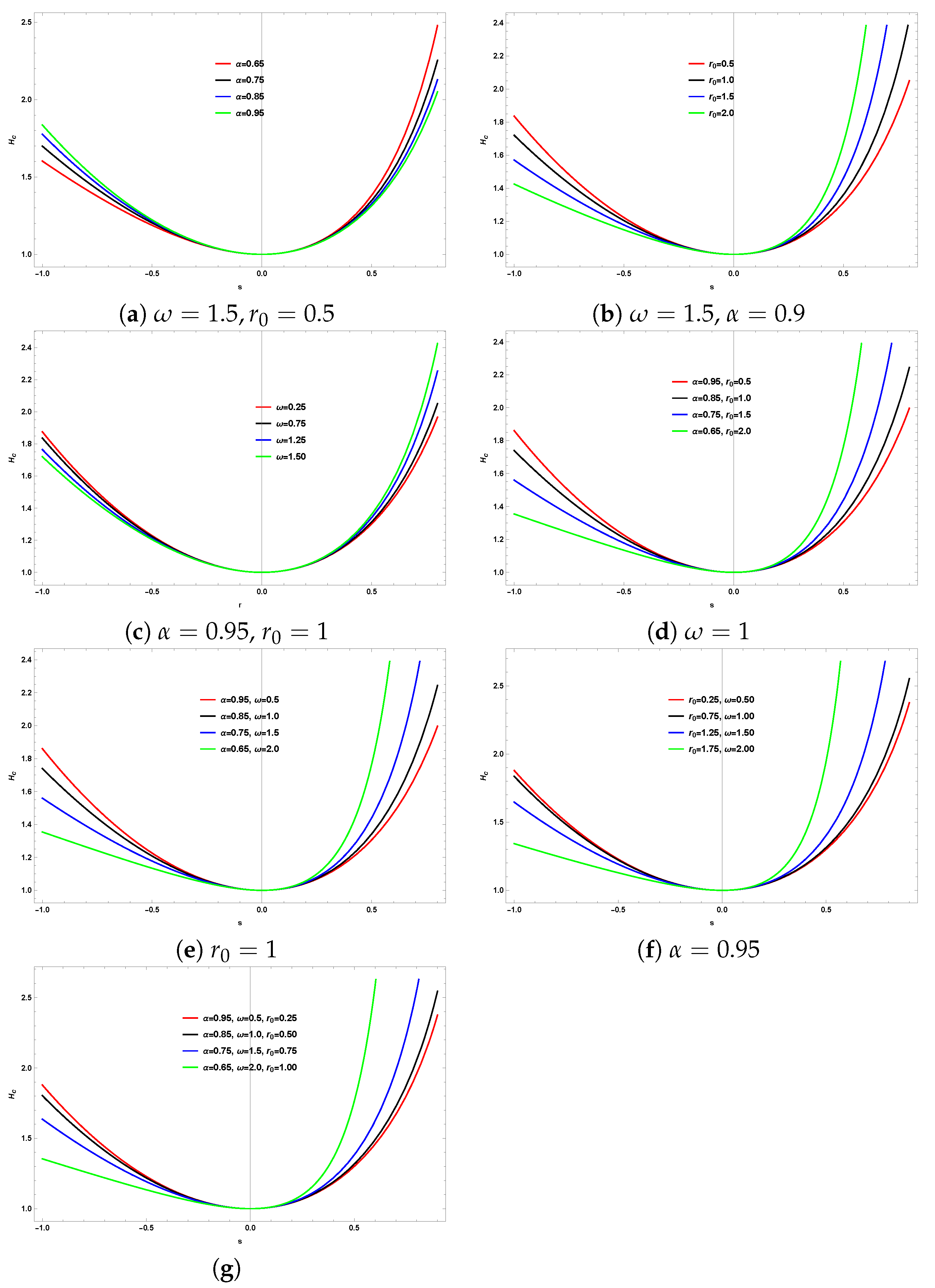 Preprints 154975 g001