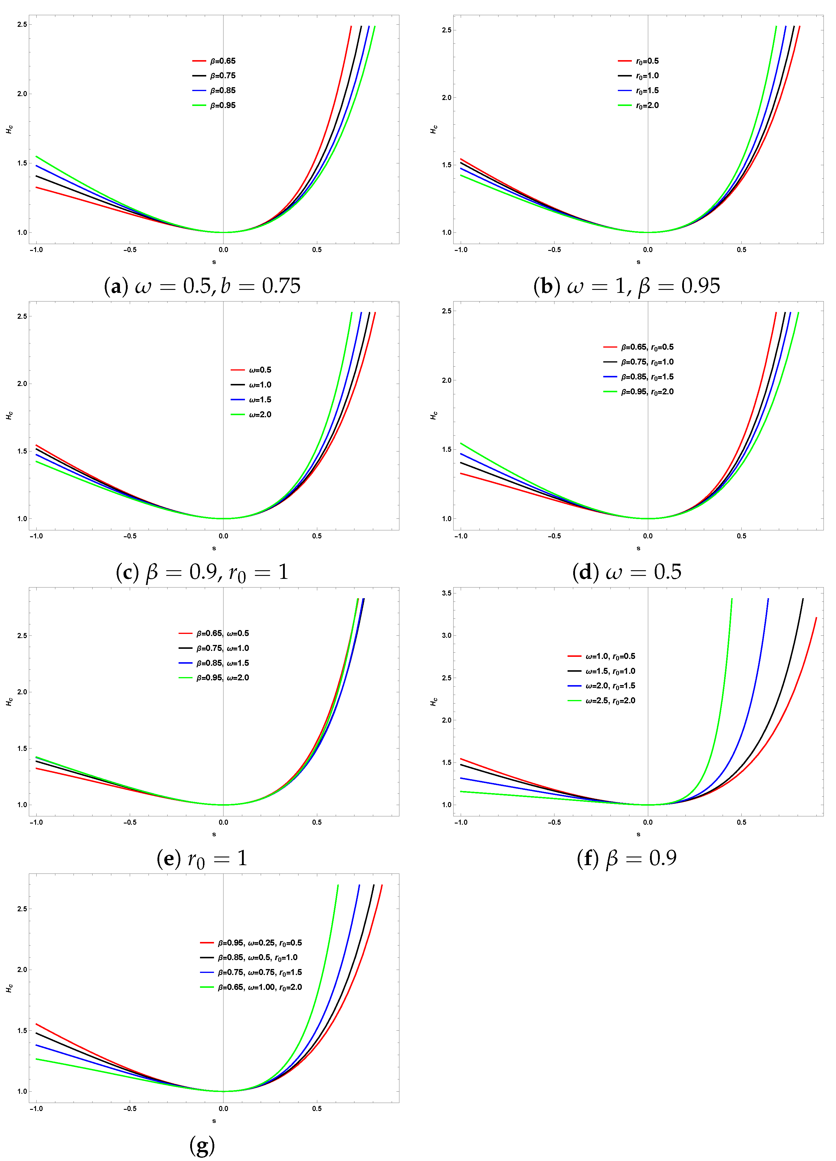 Preprints 154975 g003