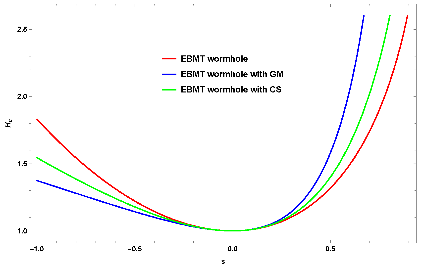 Preprints 154975 g004