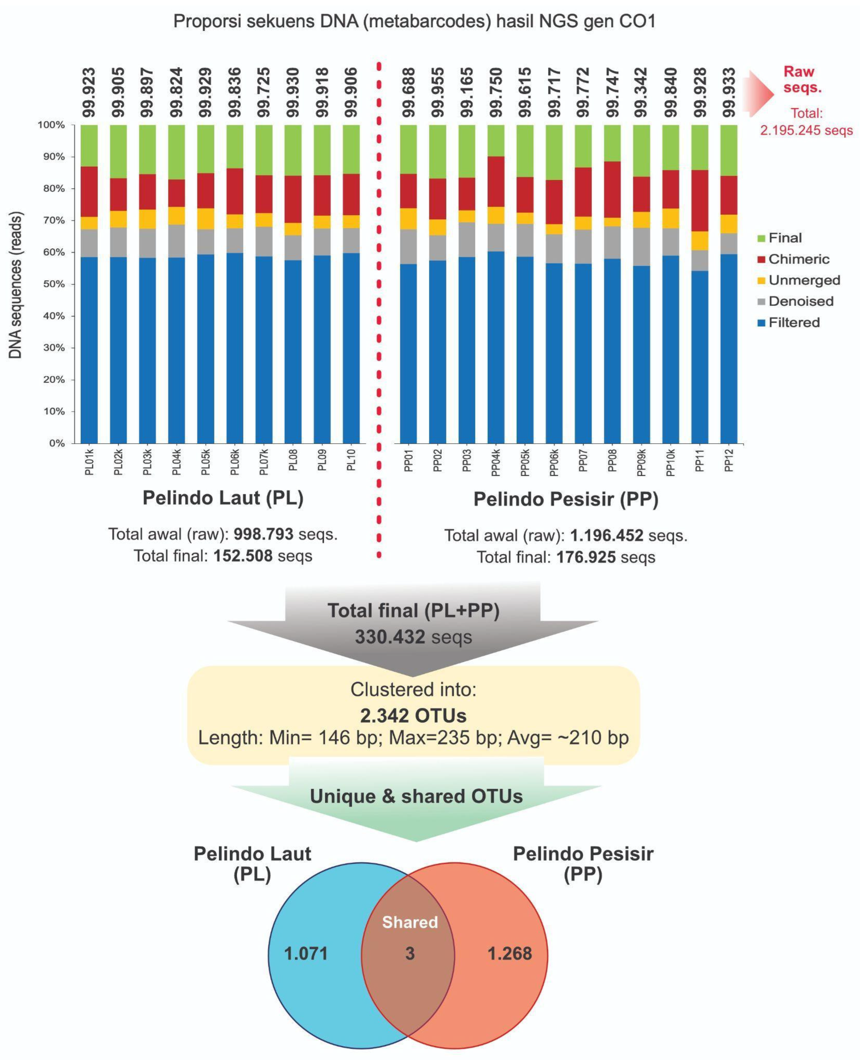 Preprints 154149 g003