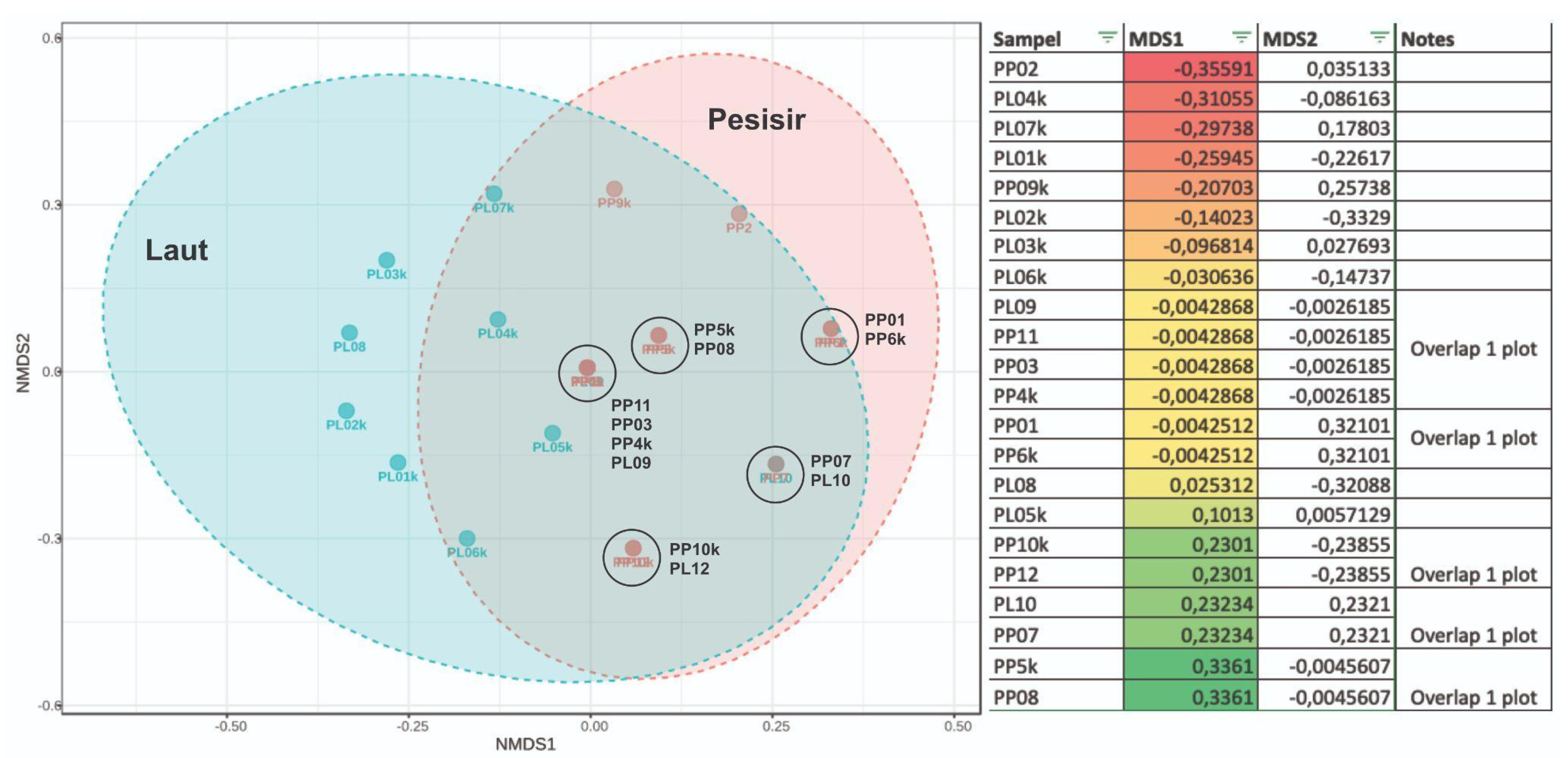 Preprints 154149 g009