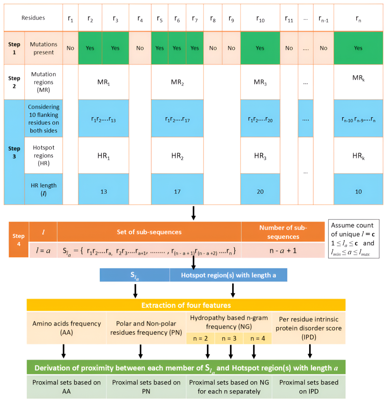 Preprints 234892 g001 Preprints 234892 g001