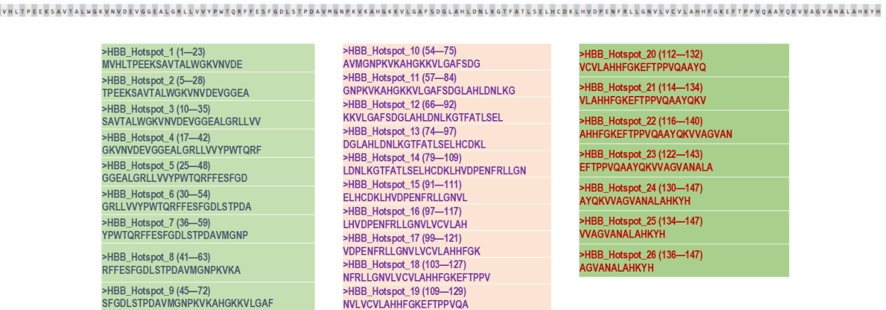 Preprints 234892 g002 Preprints 234892 g002