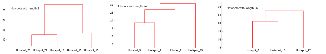 Preprints 234892 g005 Preprints 234892 g005