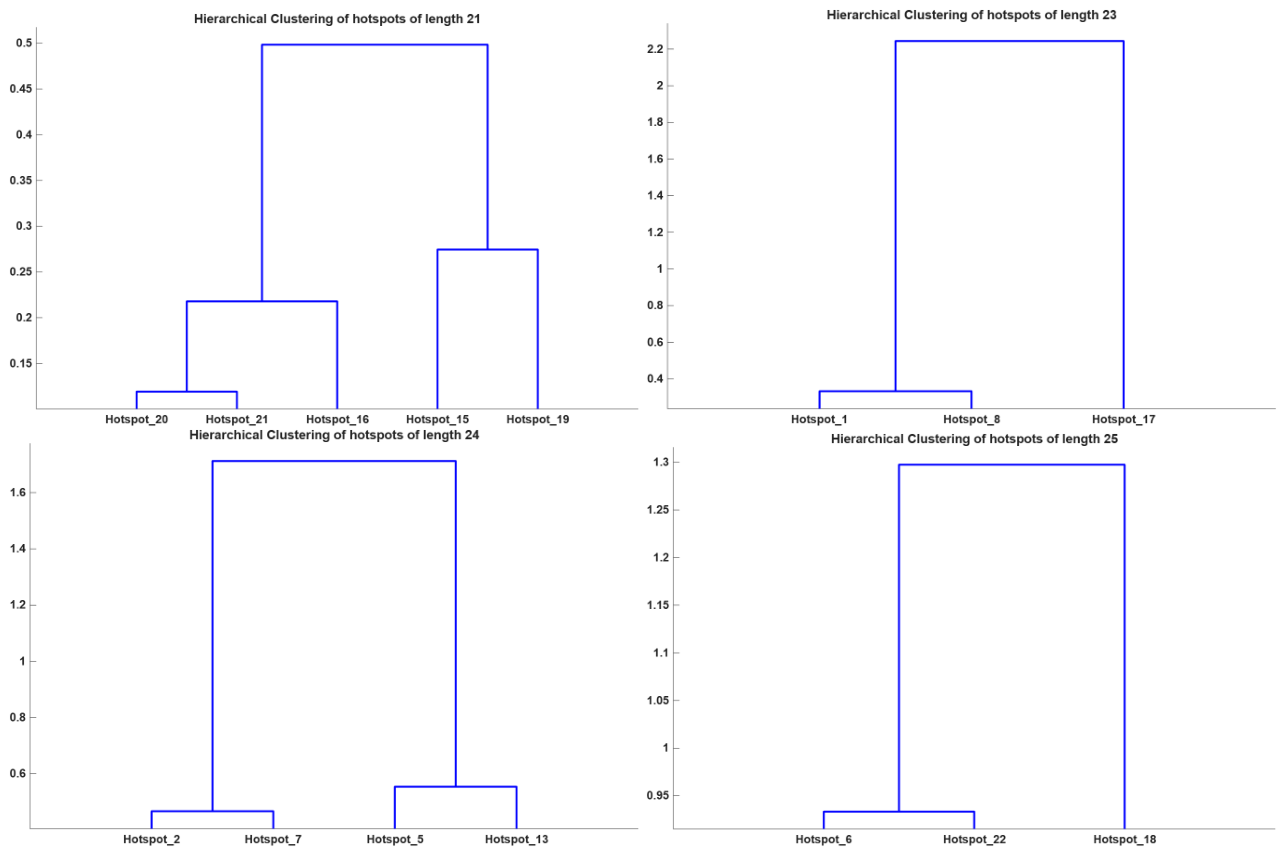 Preprints 234892 g011 Preprints 234892 g011