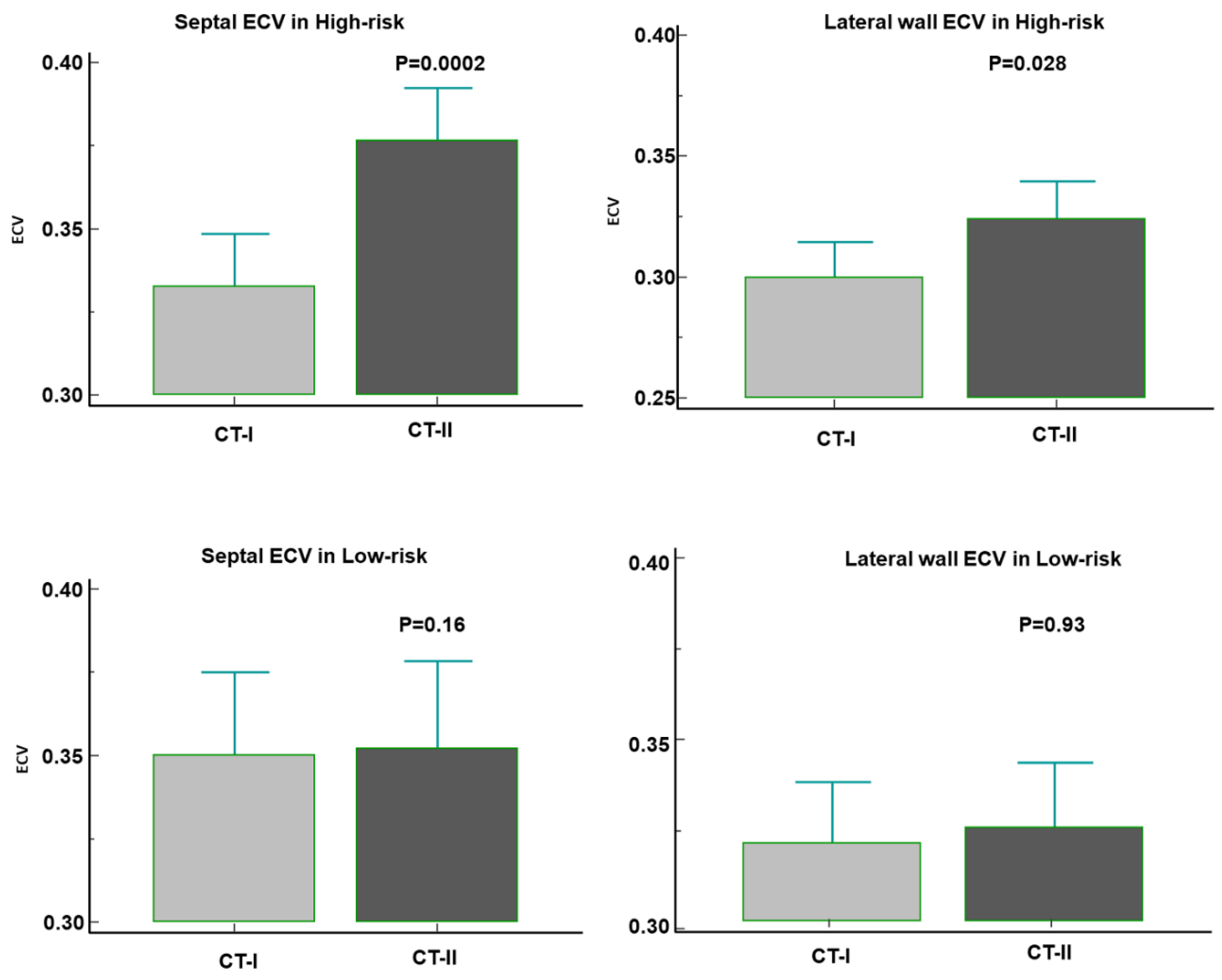 Preprints 163317 g004