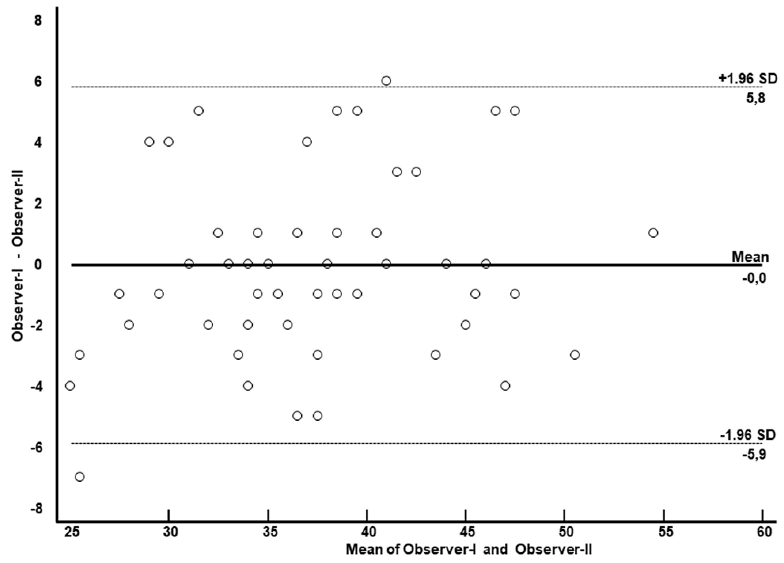 Preprints 163317 g006