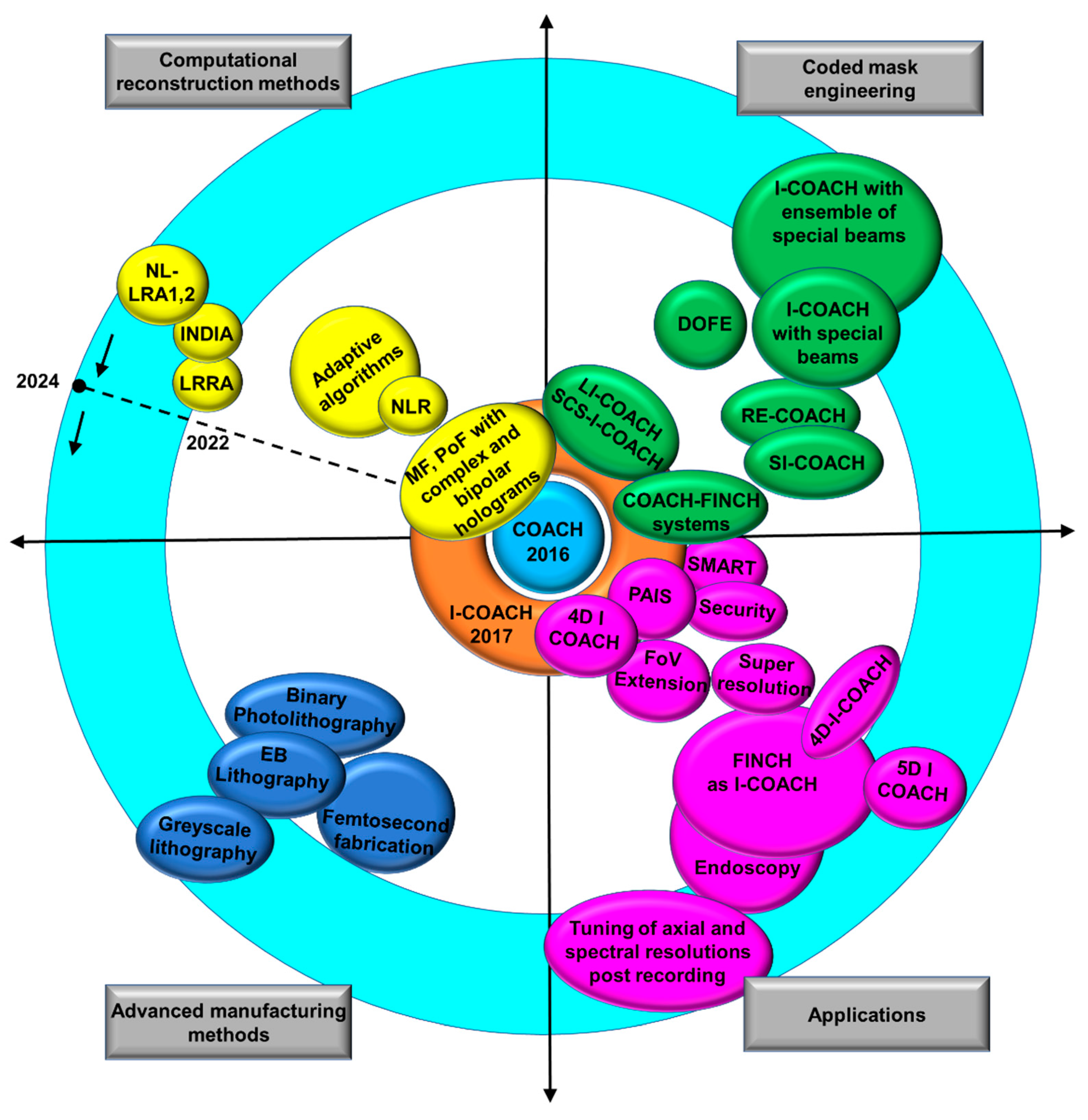 Preprints 155993 g001