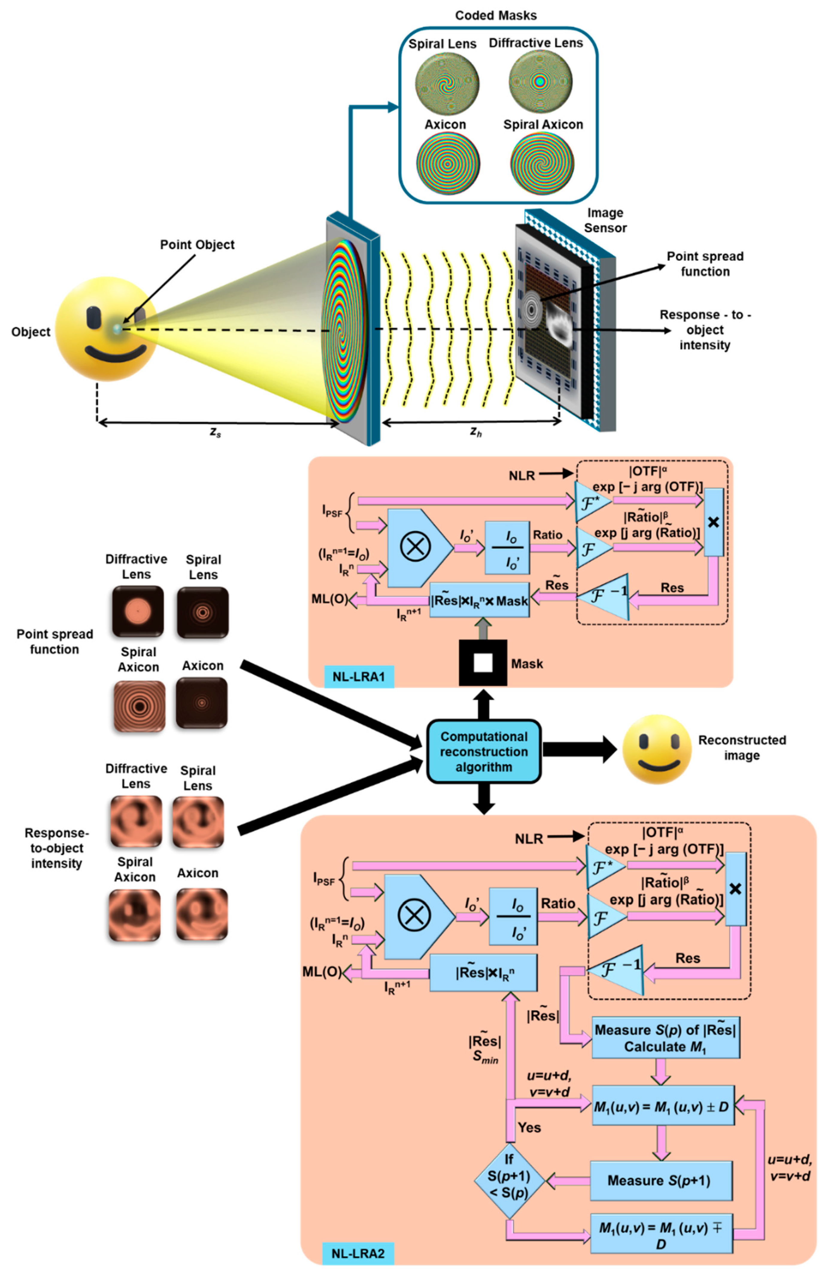 Preprints 155993 g002
