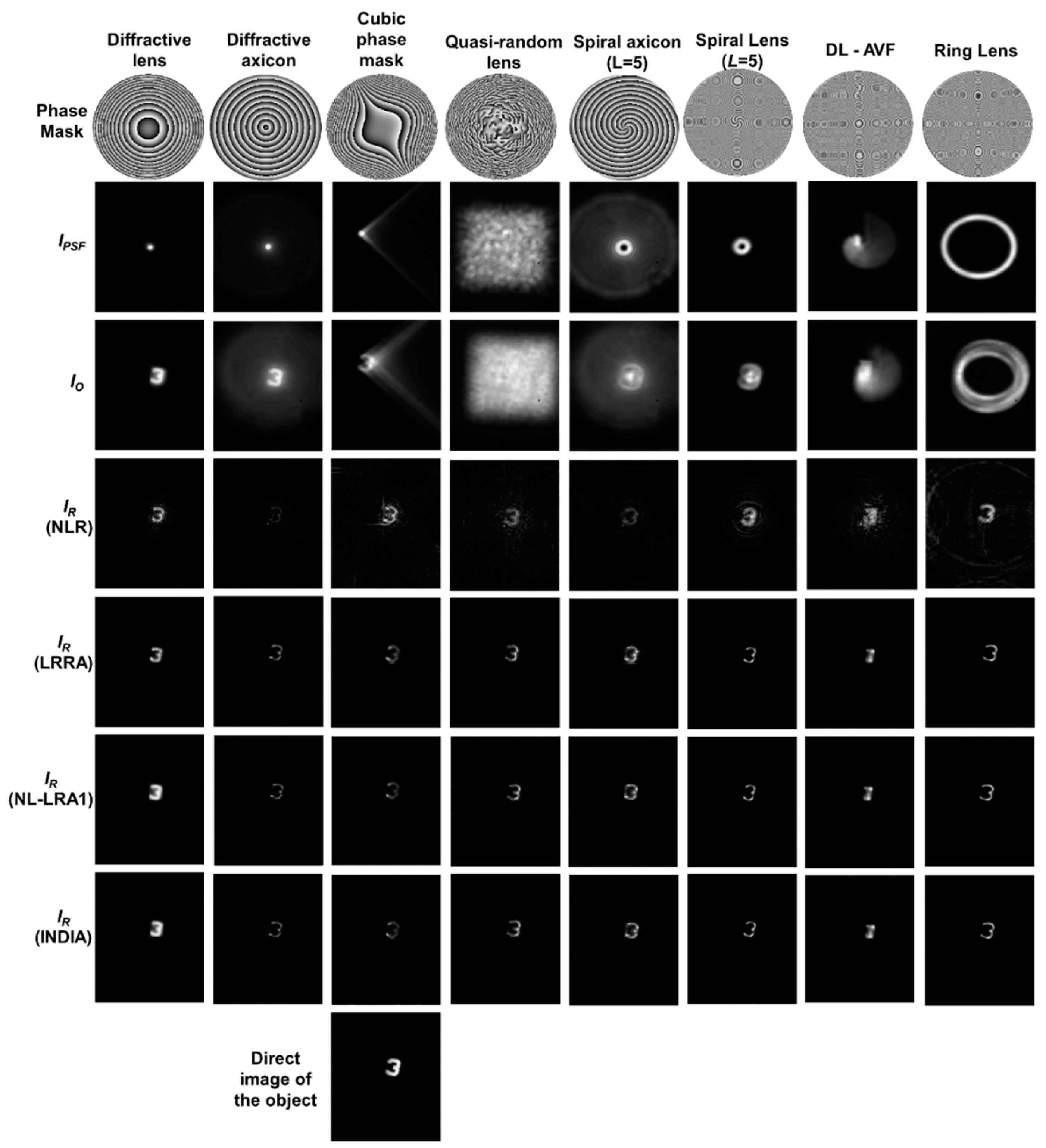Preprints 155993 g003