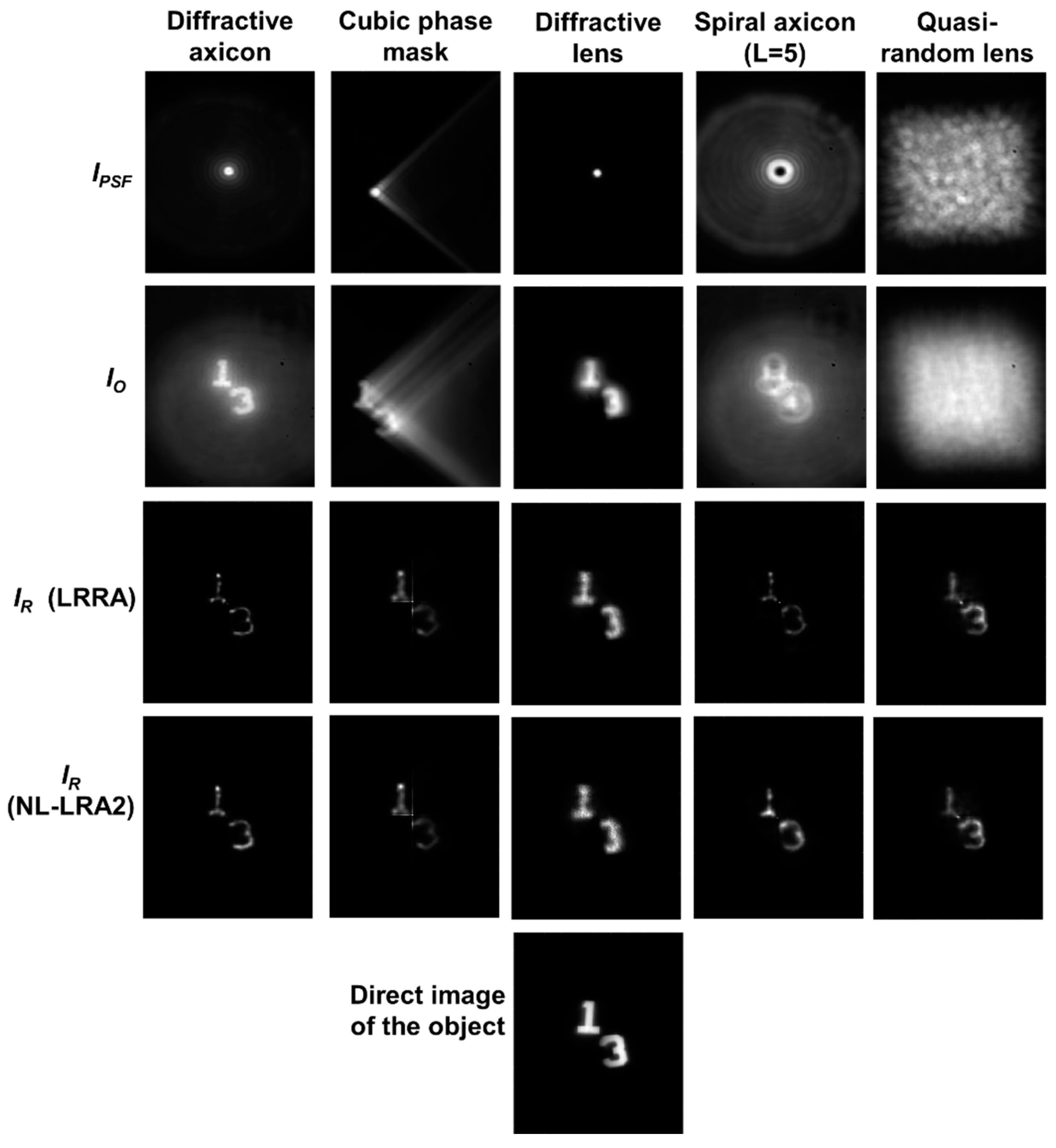 Preprints 155993 g004