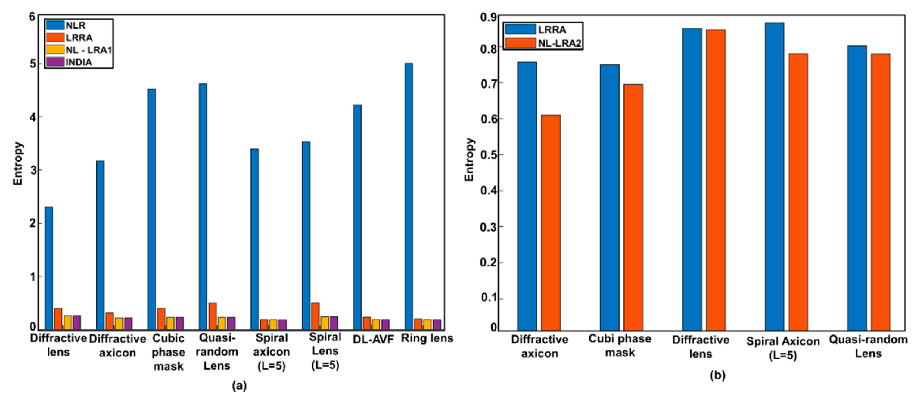 Preprints 155993 g005