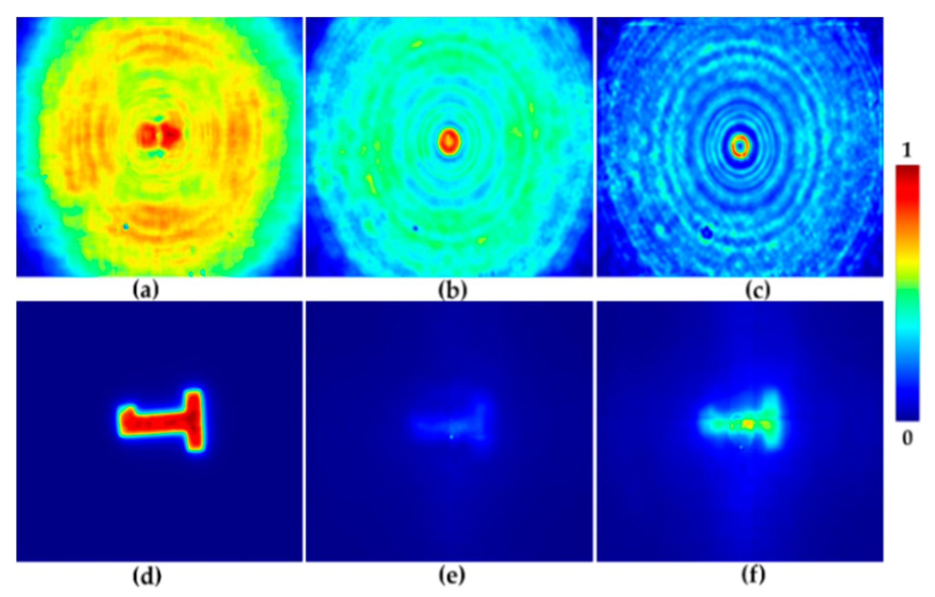 Preprints 155993 g007