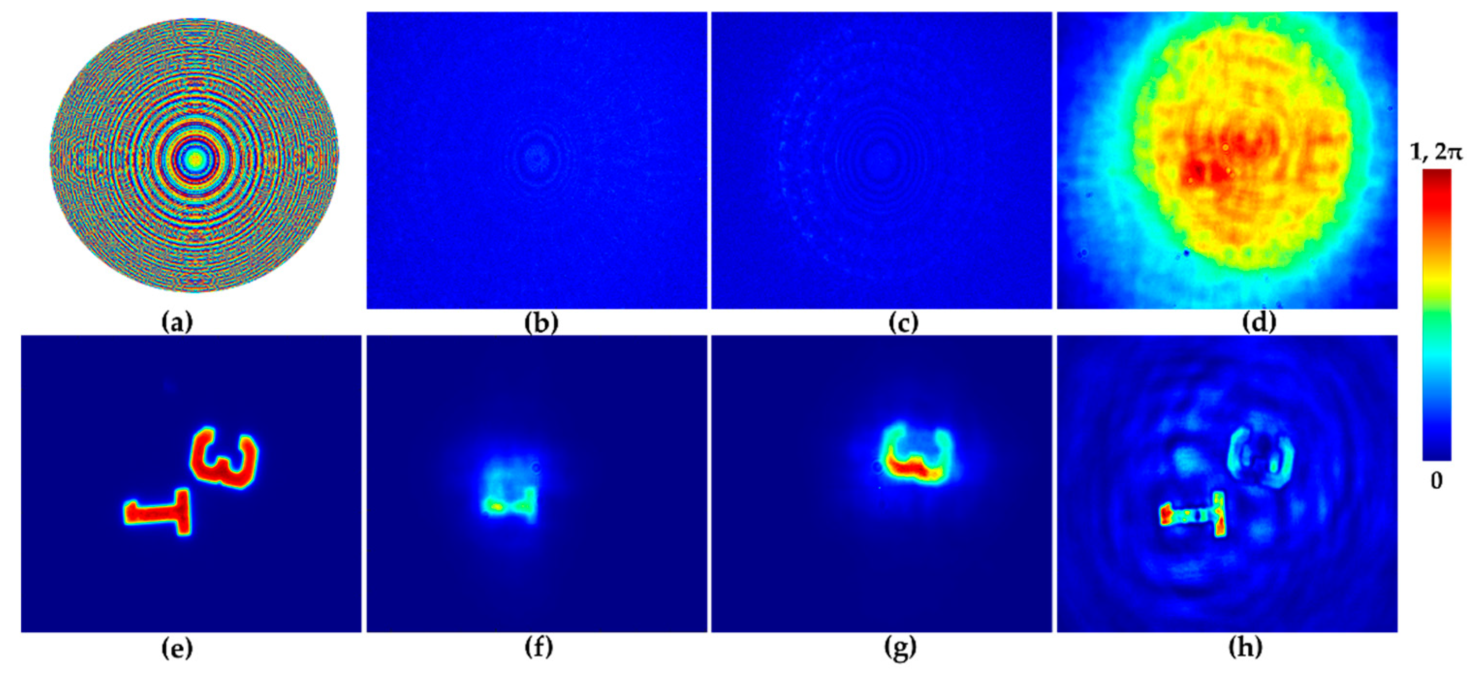 Preprints 155993 g008