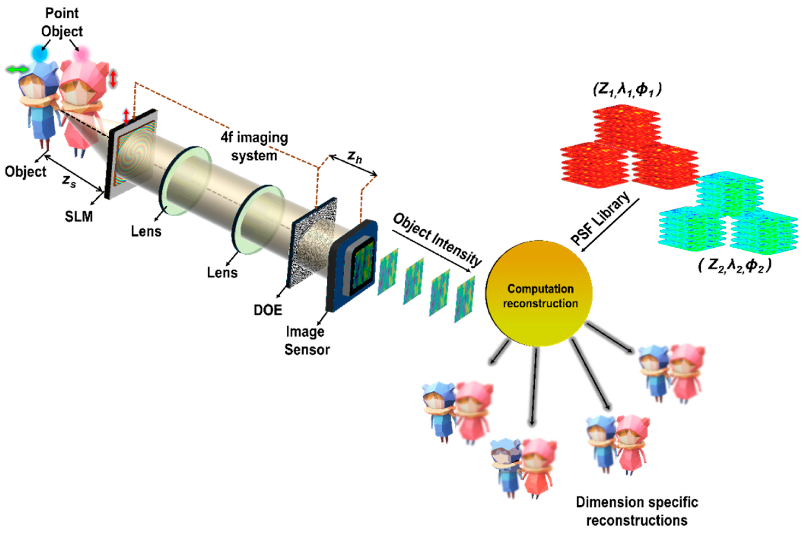 Preprints 155993 g009