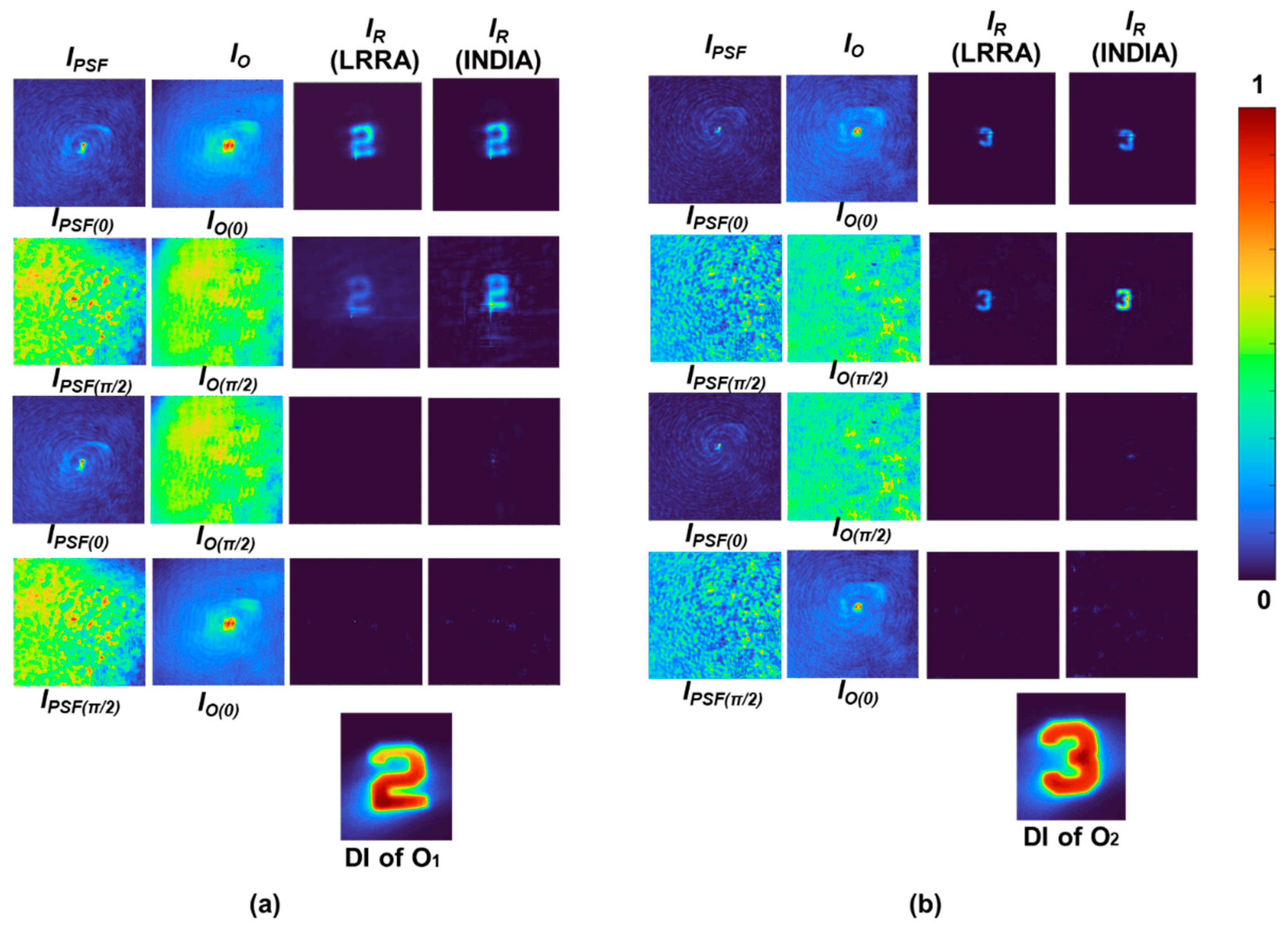 Preprints 155993 g010