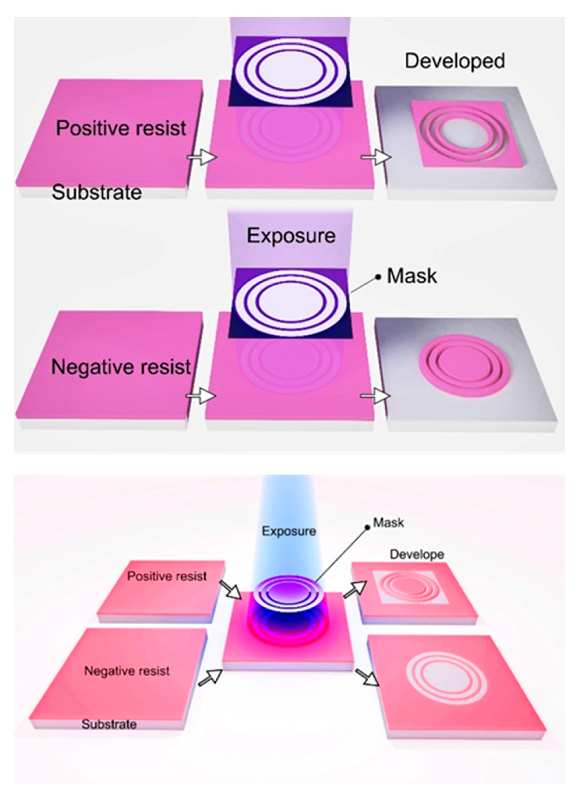 Preprints 155993 g018