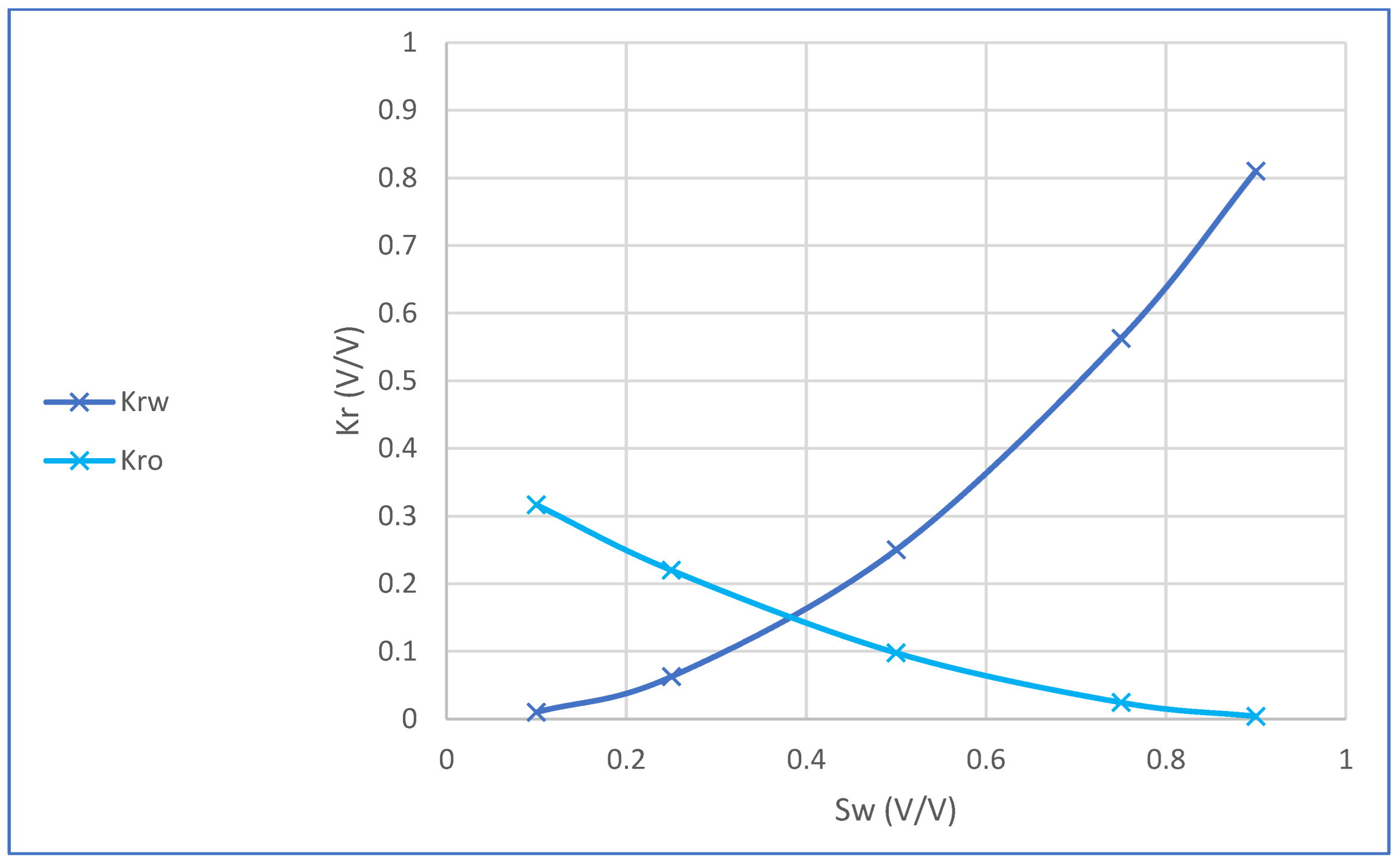 Preprints 160308 g006