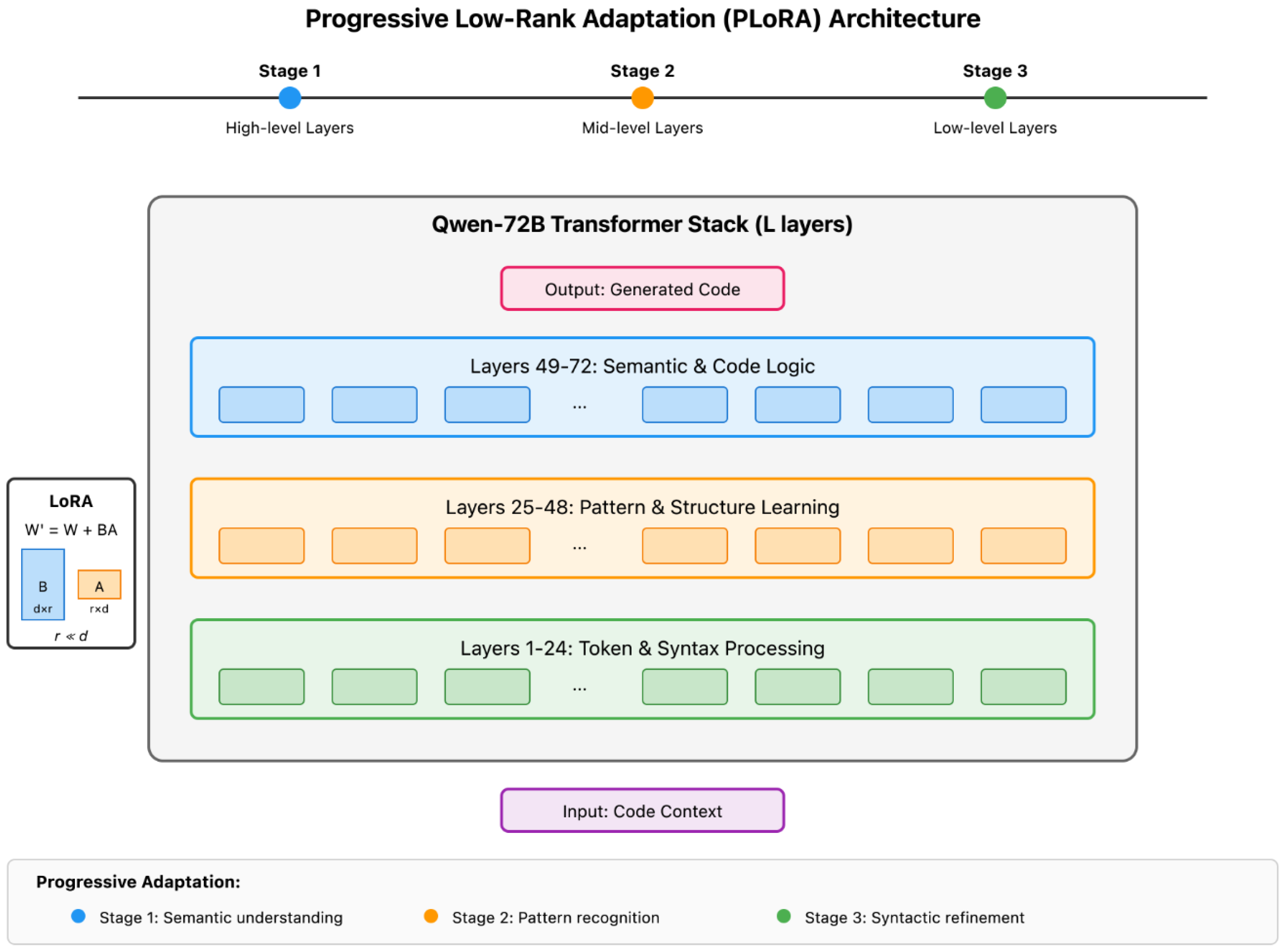 Preprints 181536 g002
