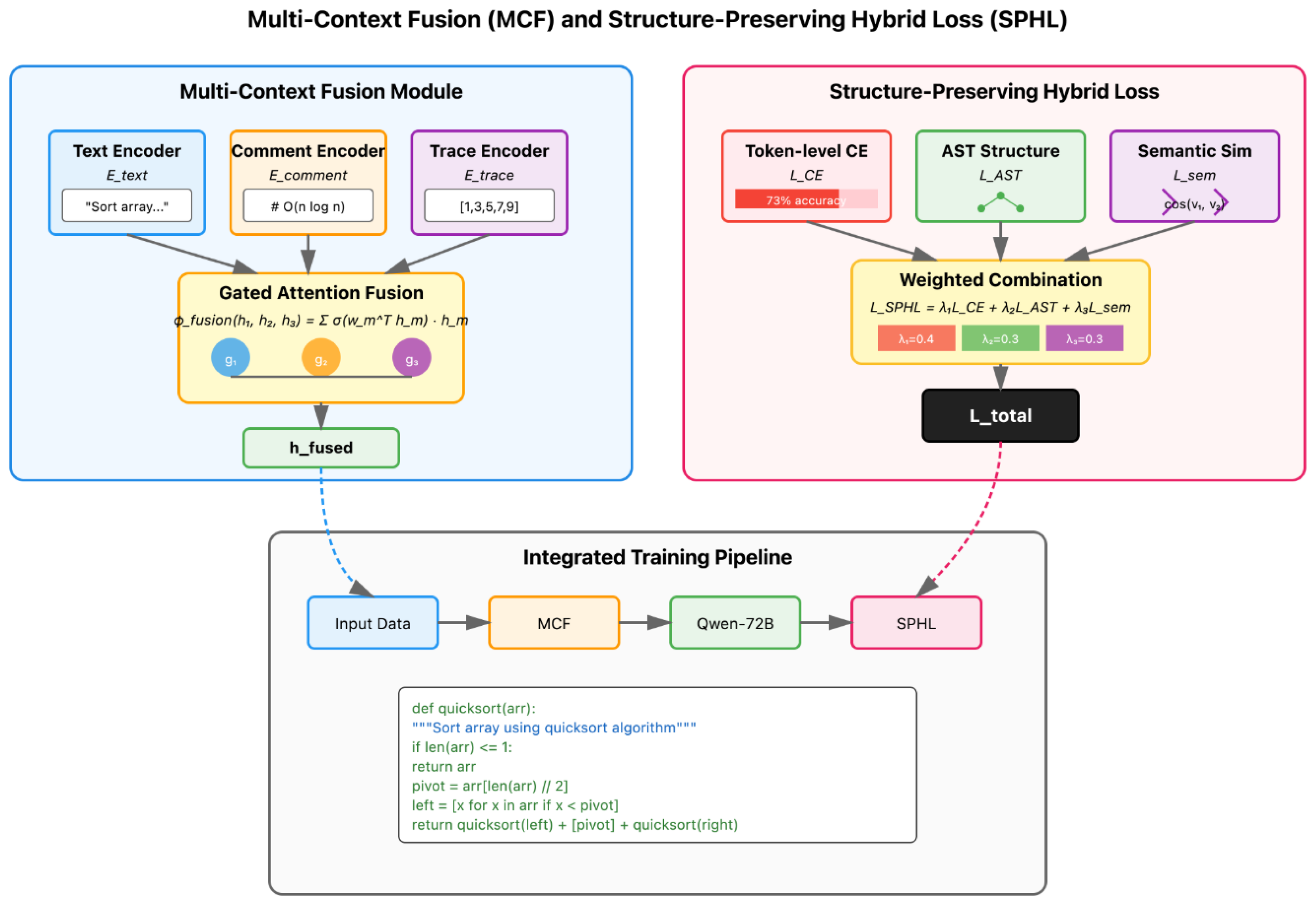 Preprints 181536 g003