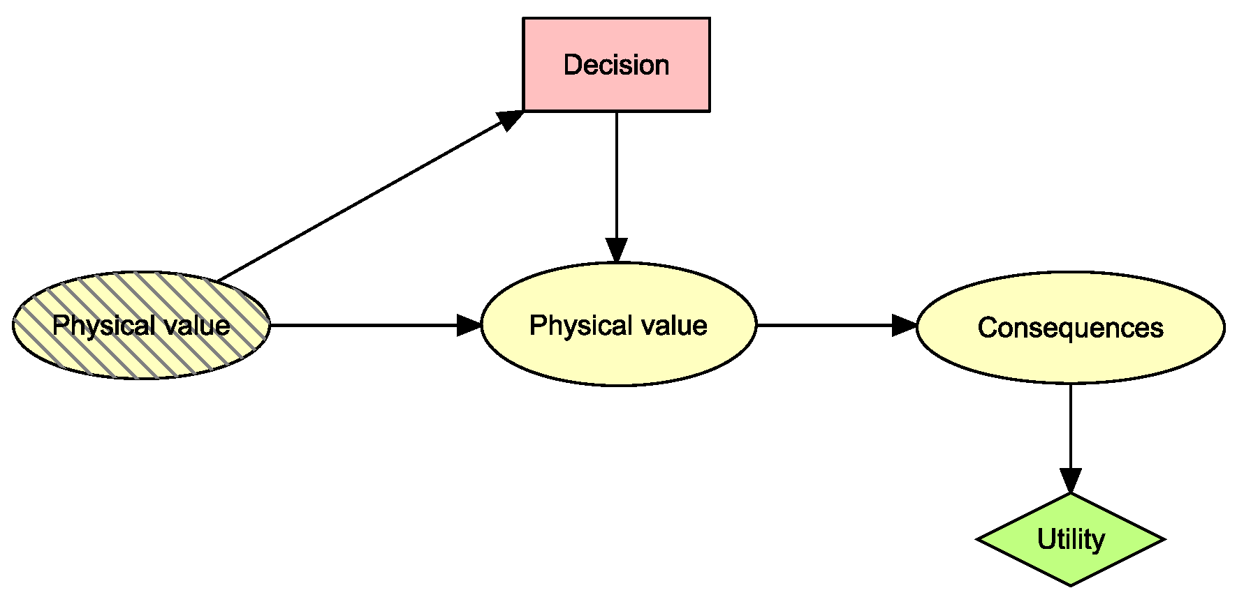 Preprints 94435 g005