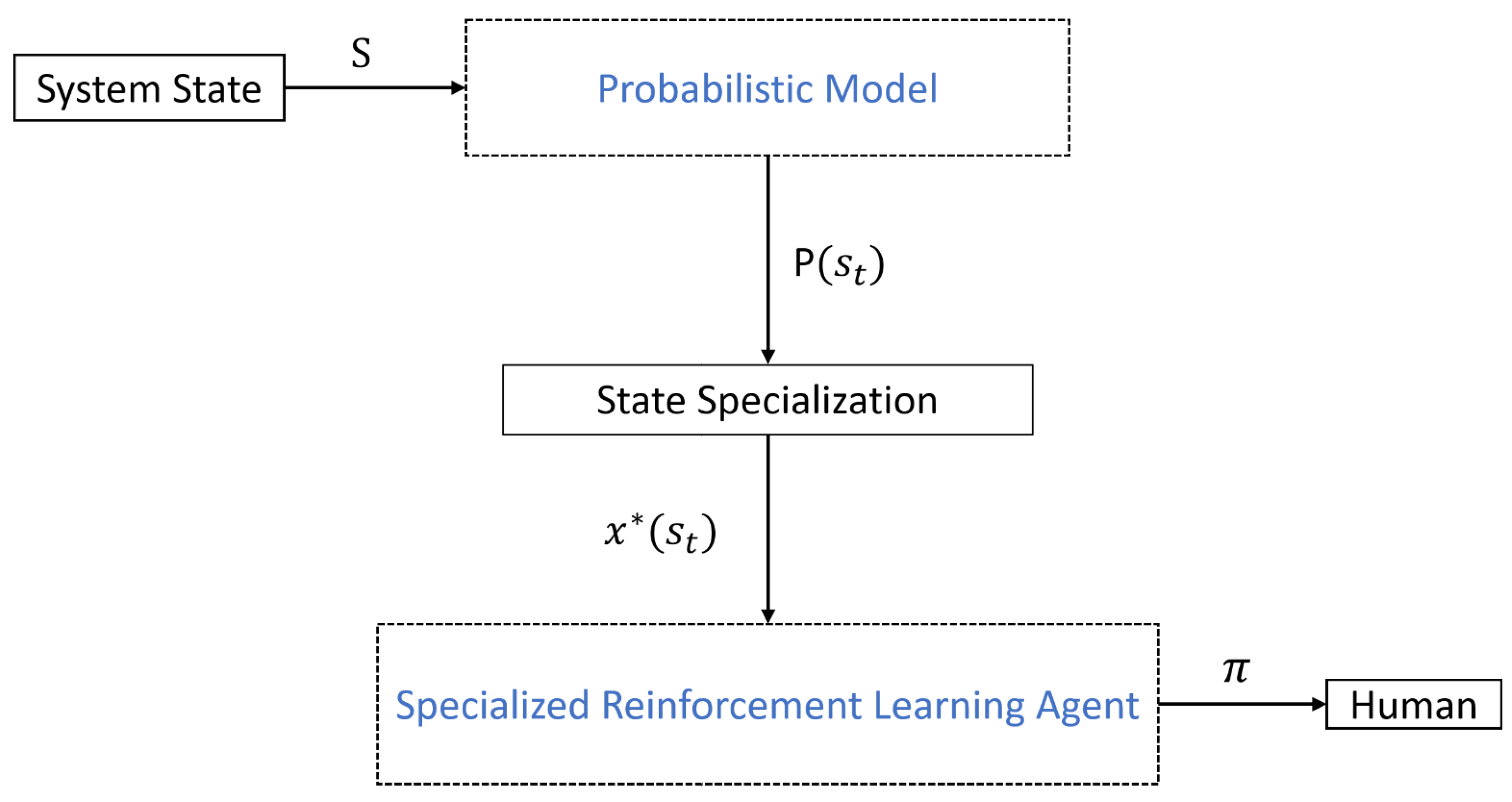 Preprints 94435 g006