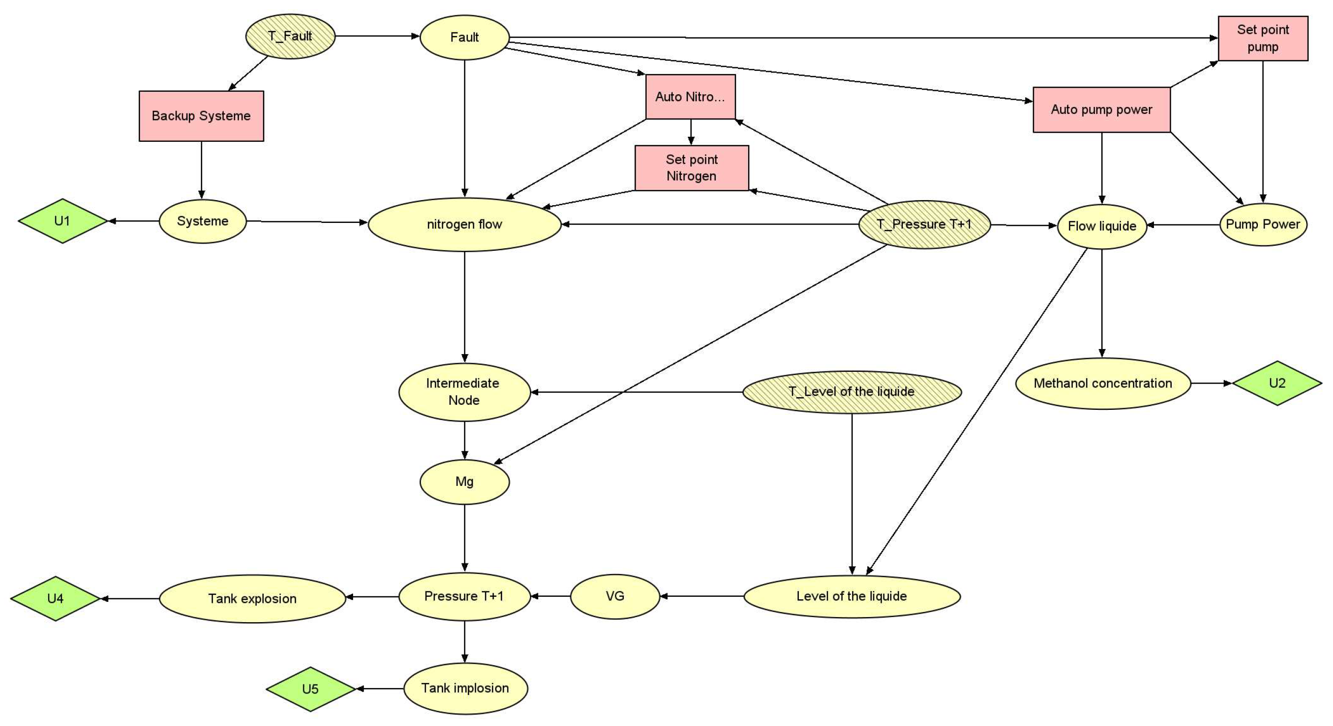 Preprints 94435 g007