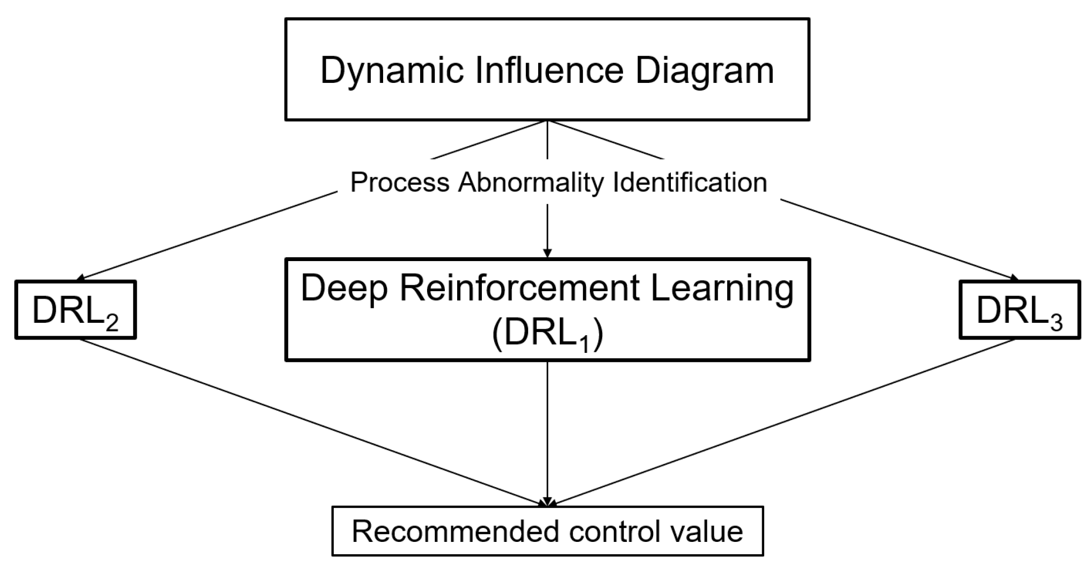 Preprints 94435 g012