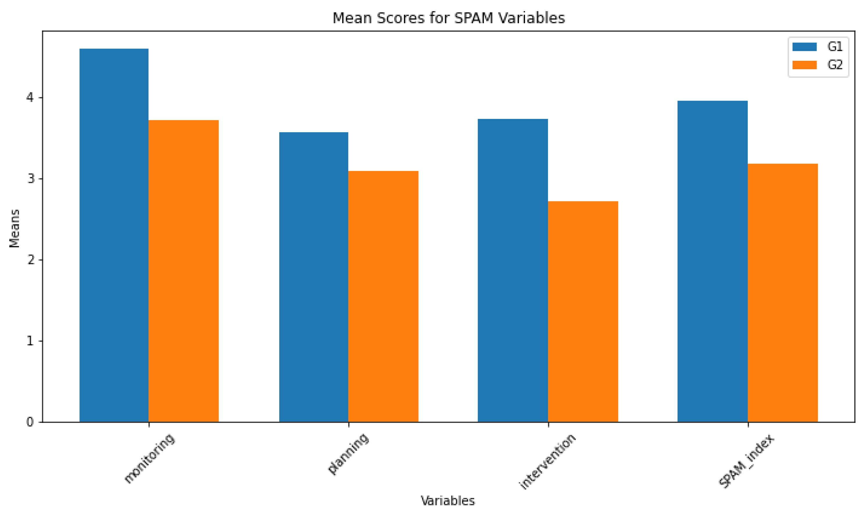 Preprints 94435 g015
