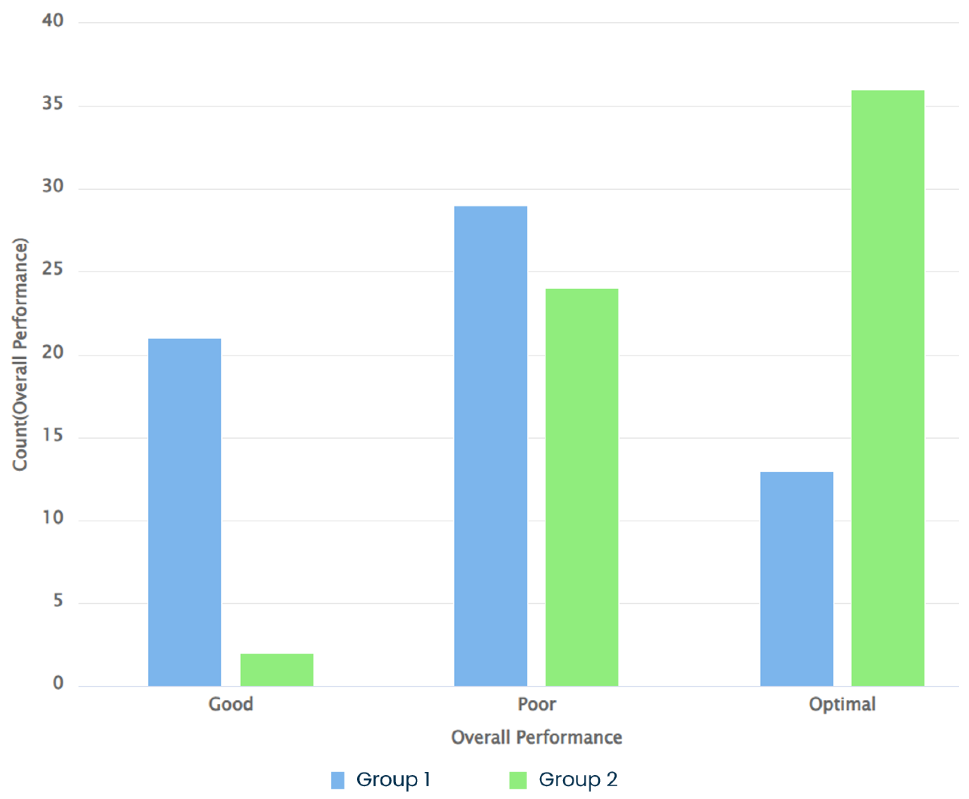 Preprints 94435 g017
