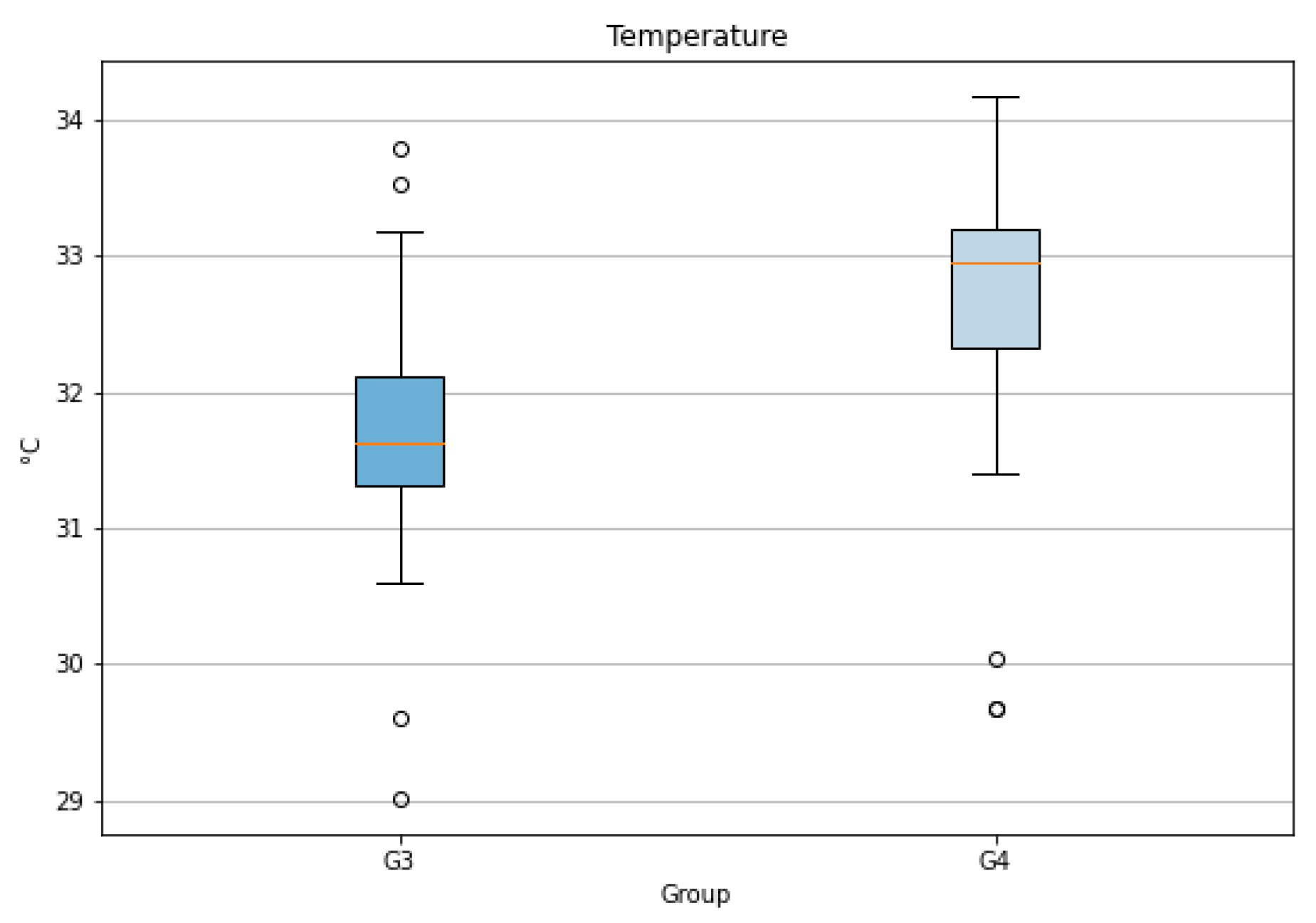 Preprints 94435 g019
