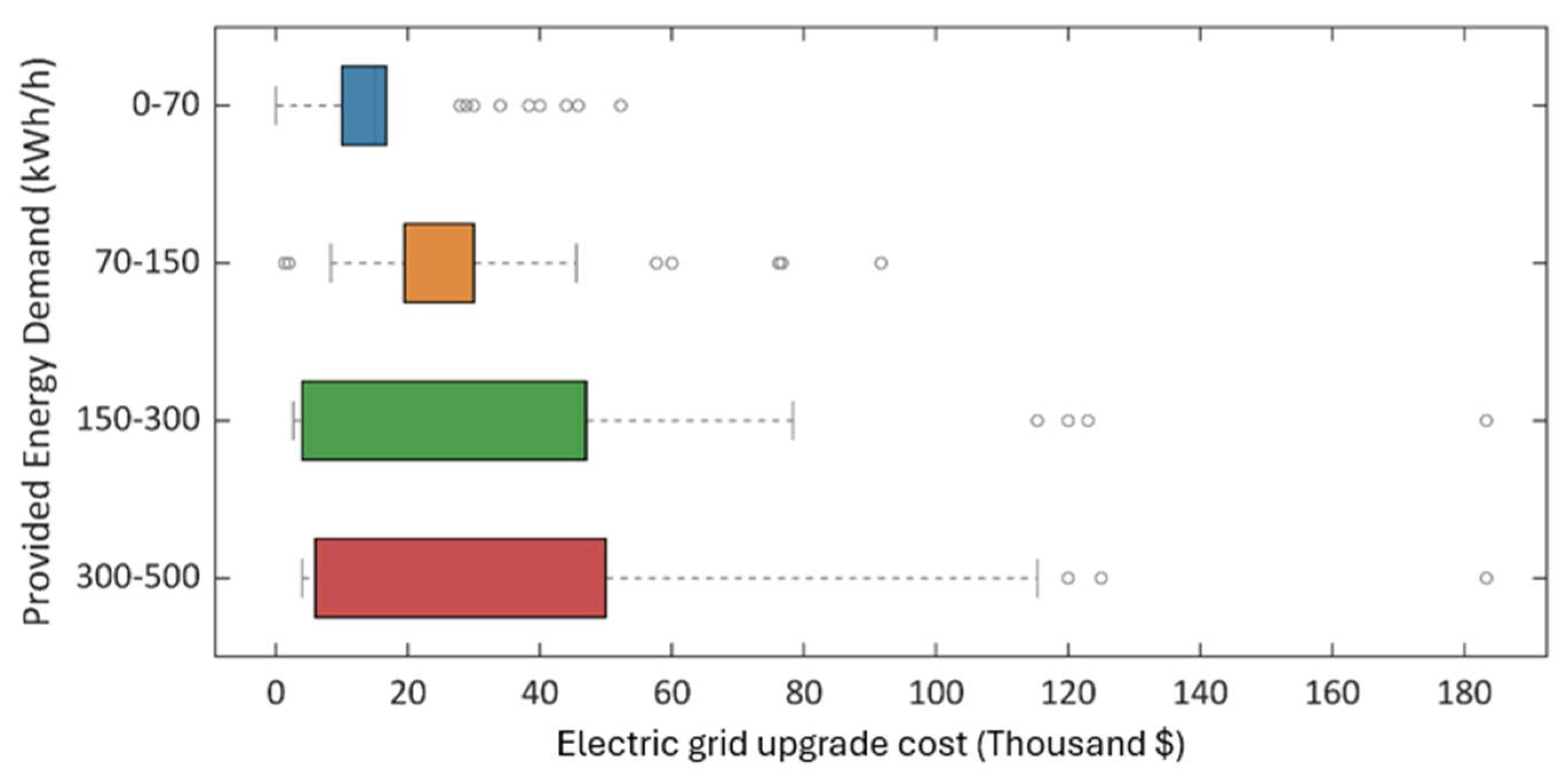 Preprints 195516 g005