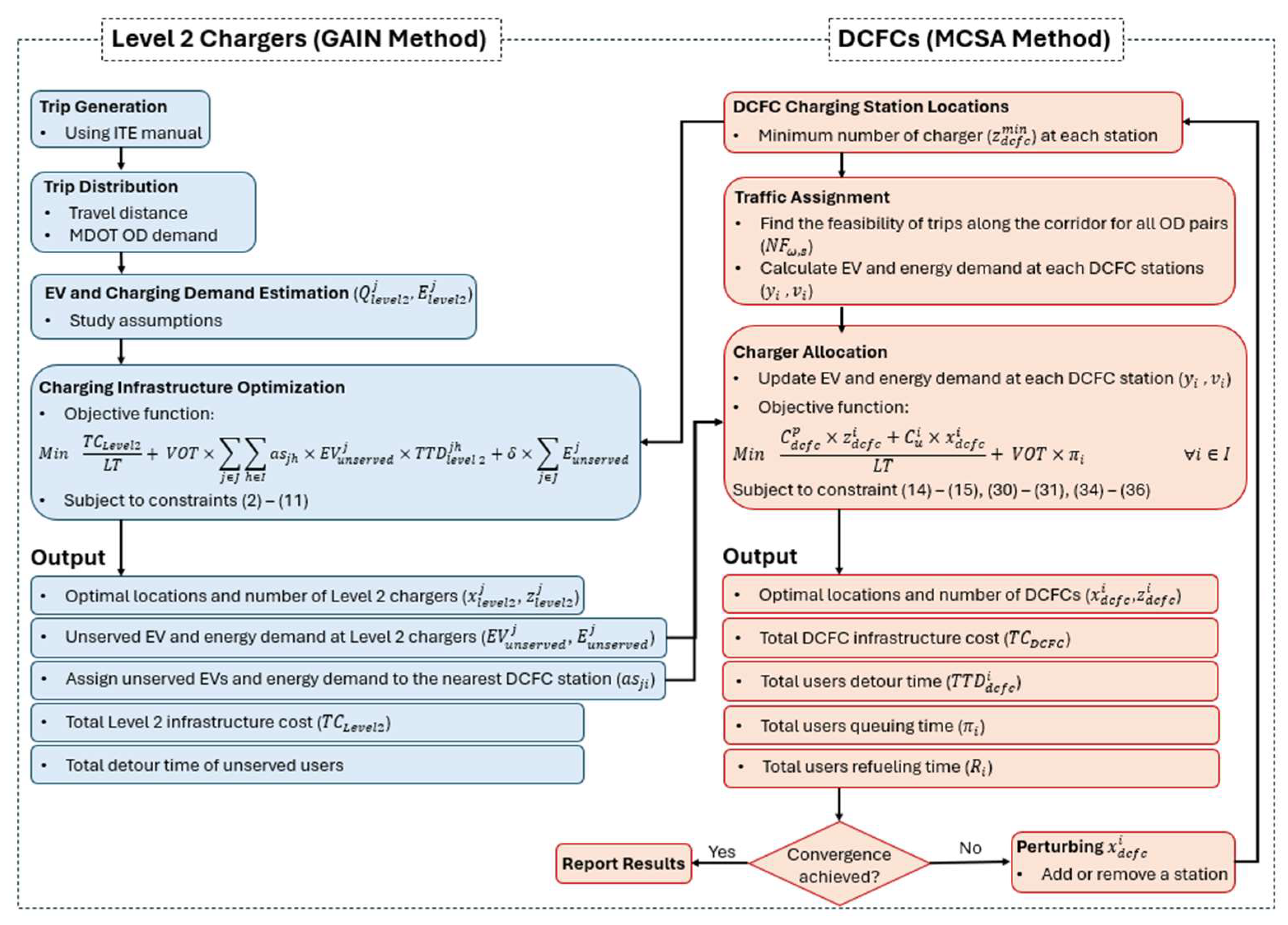 Preprints 195516 g010
