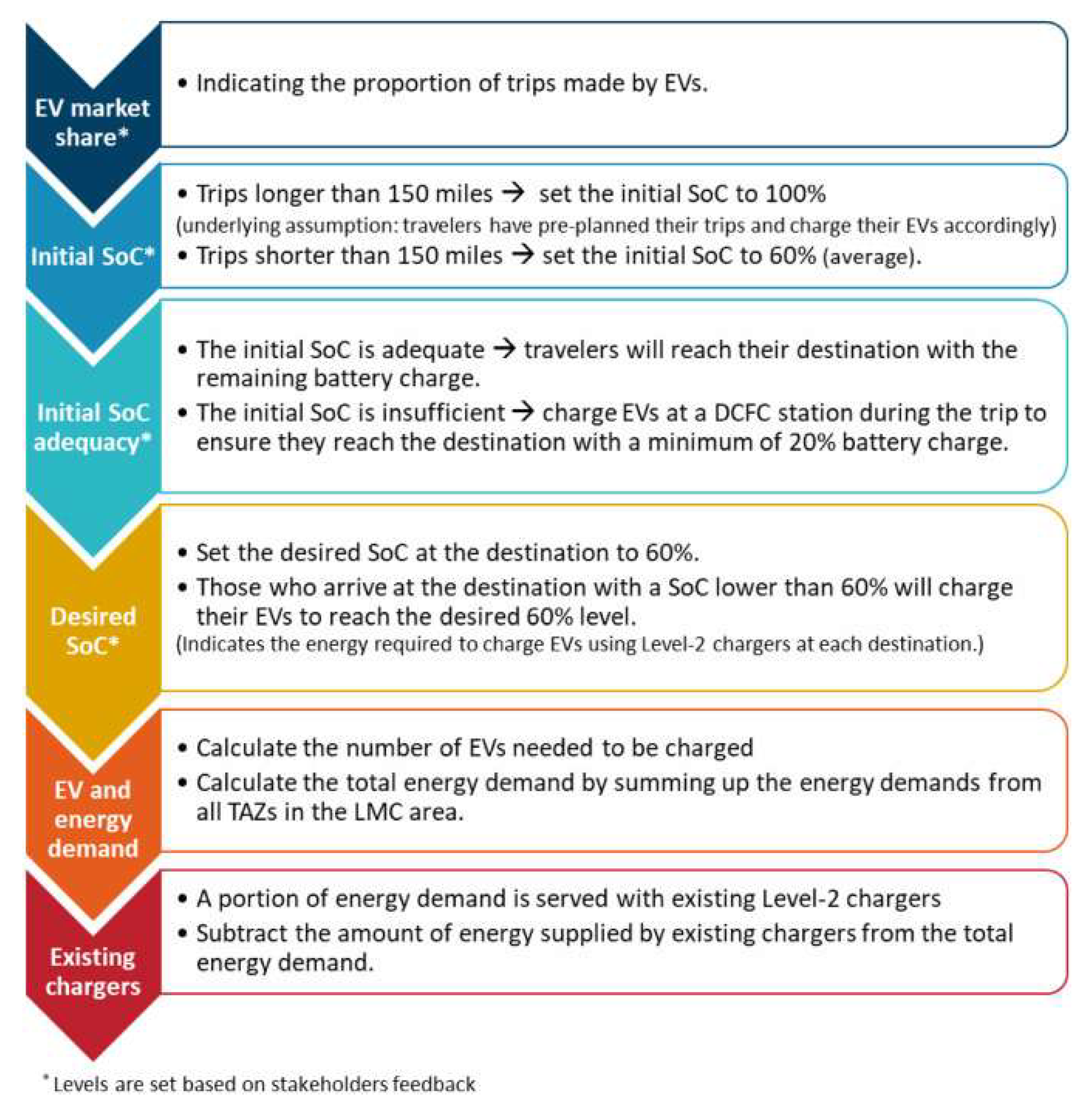 Preprints 195516 g011