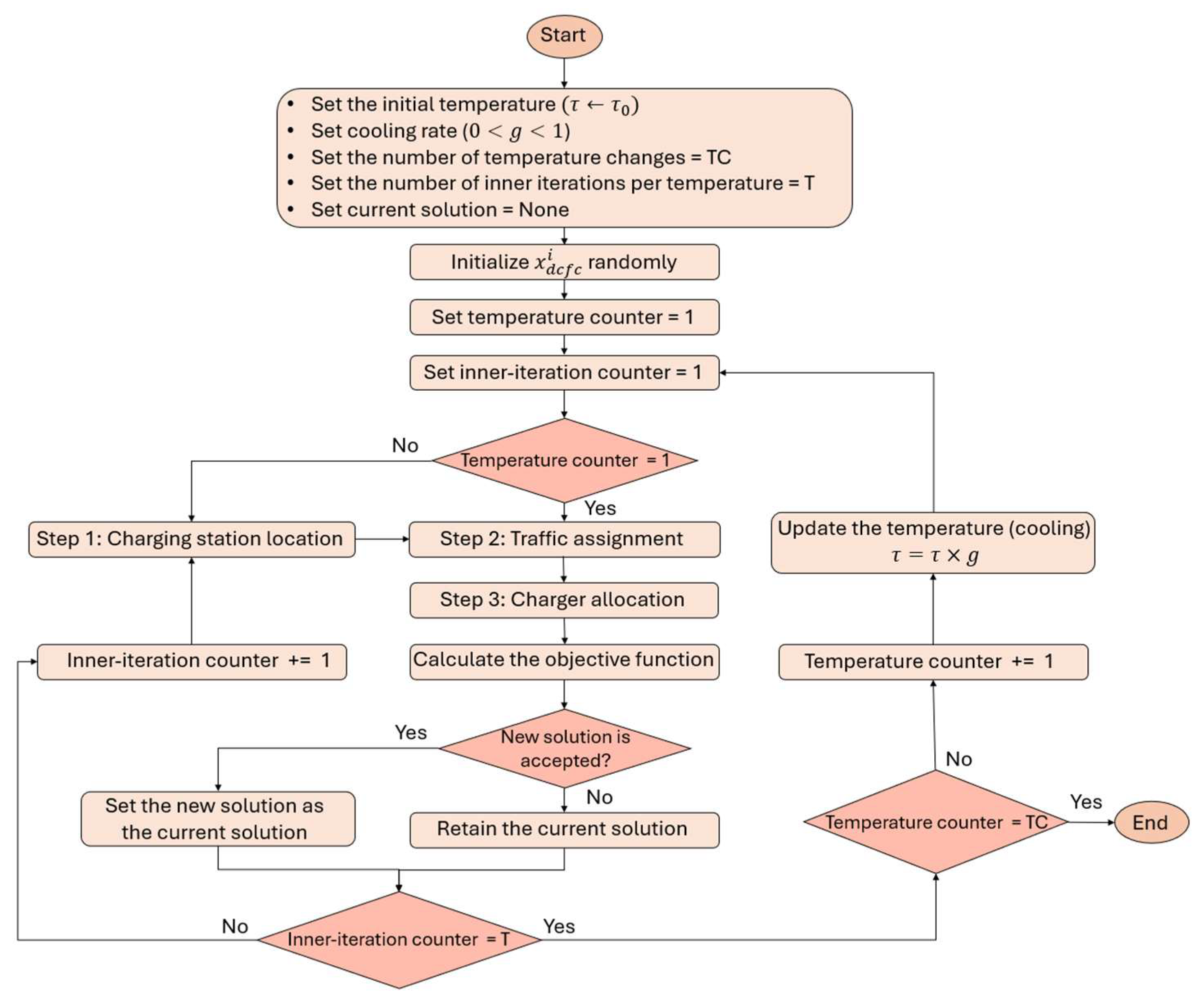 Preprints 195516 g012