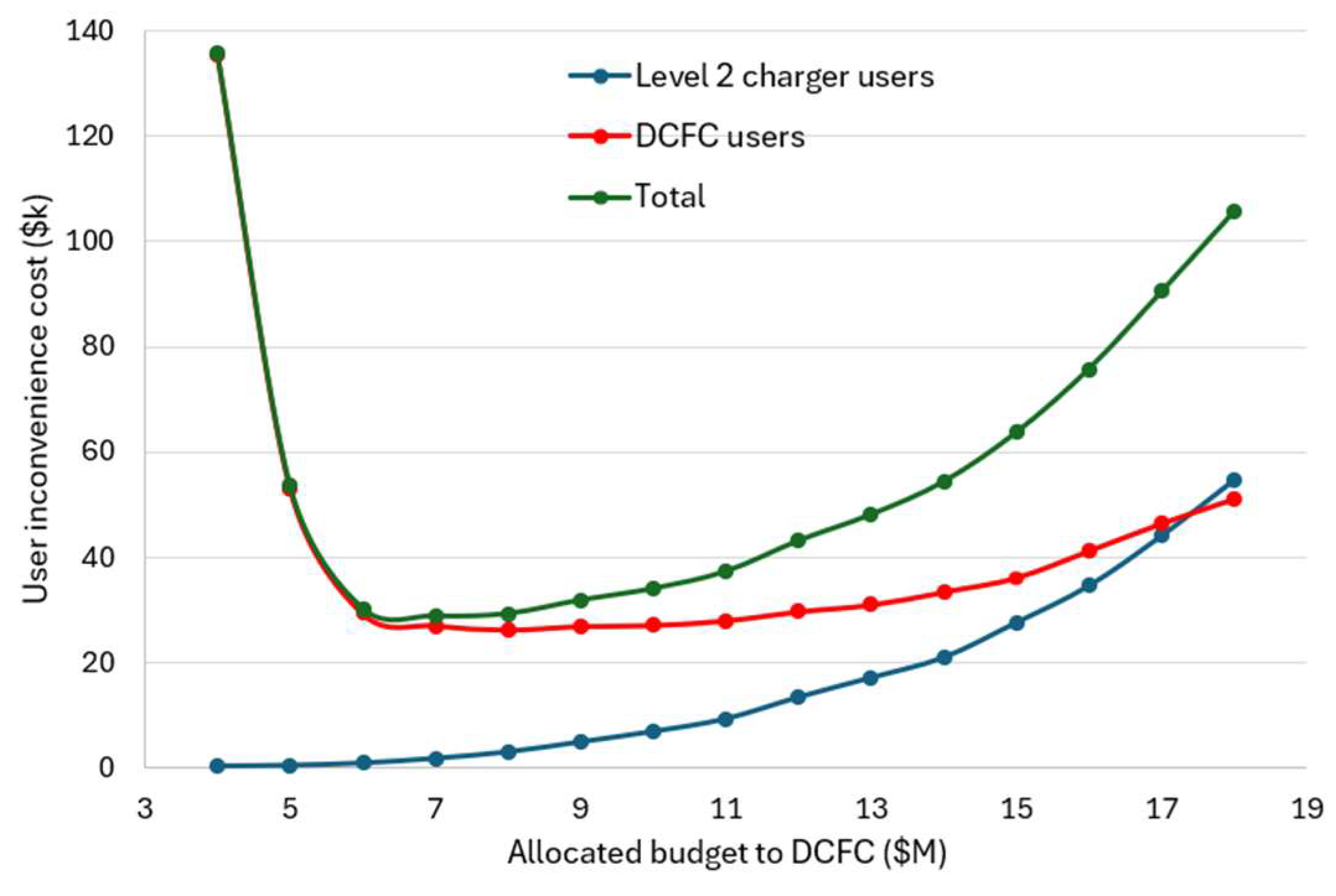 Preprints 195516 g013