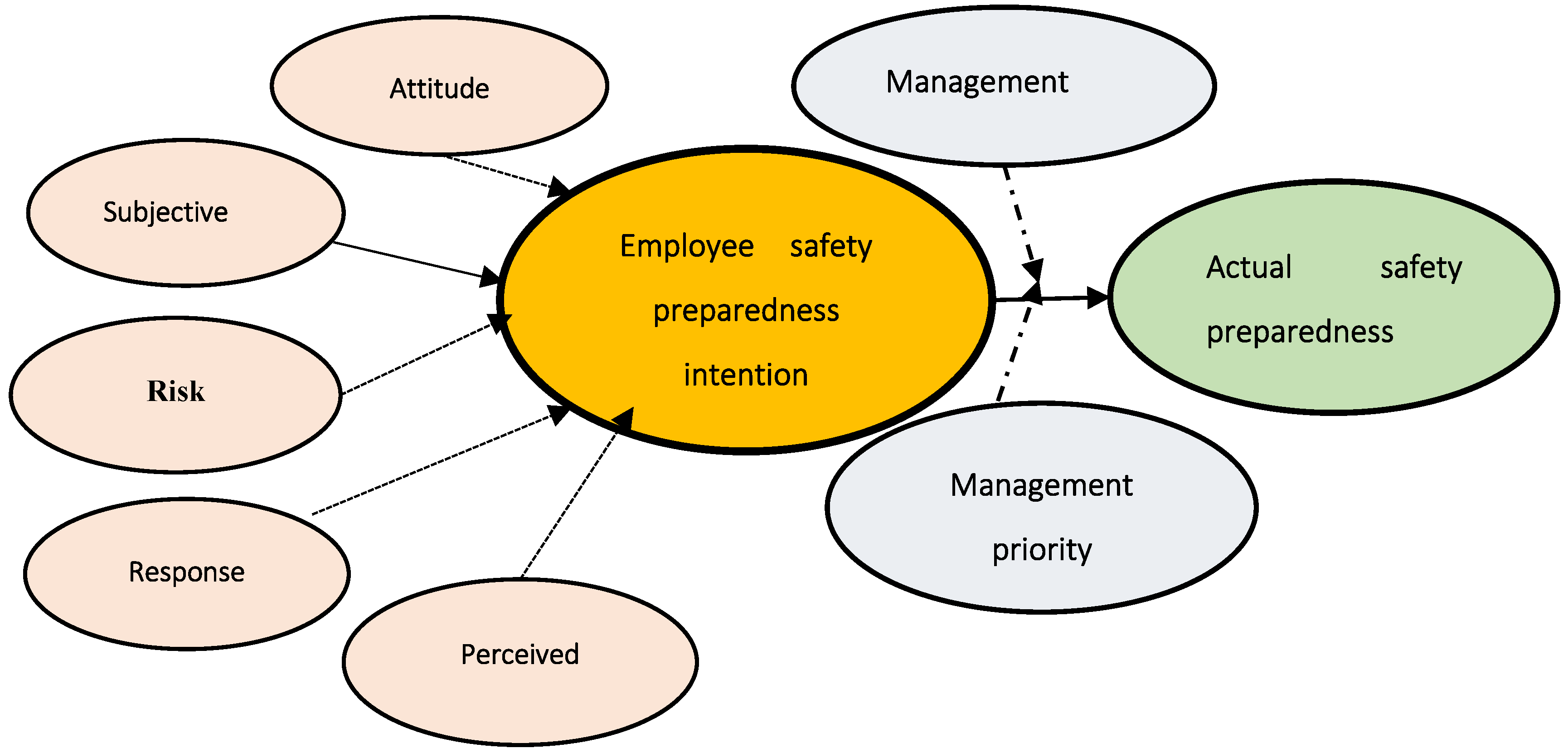 Preprints 153223 g001