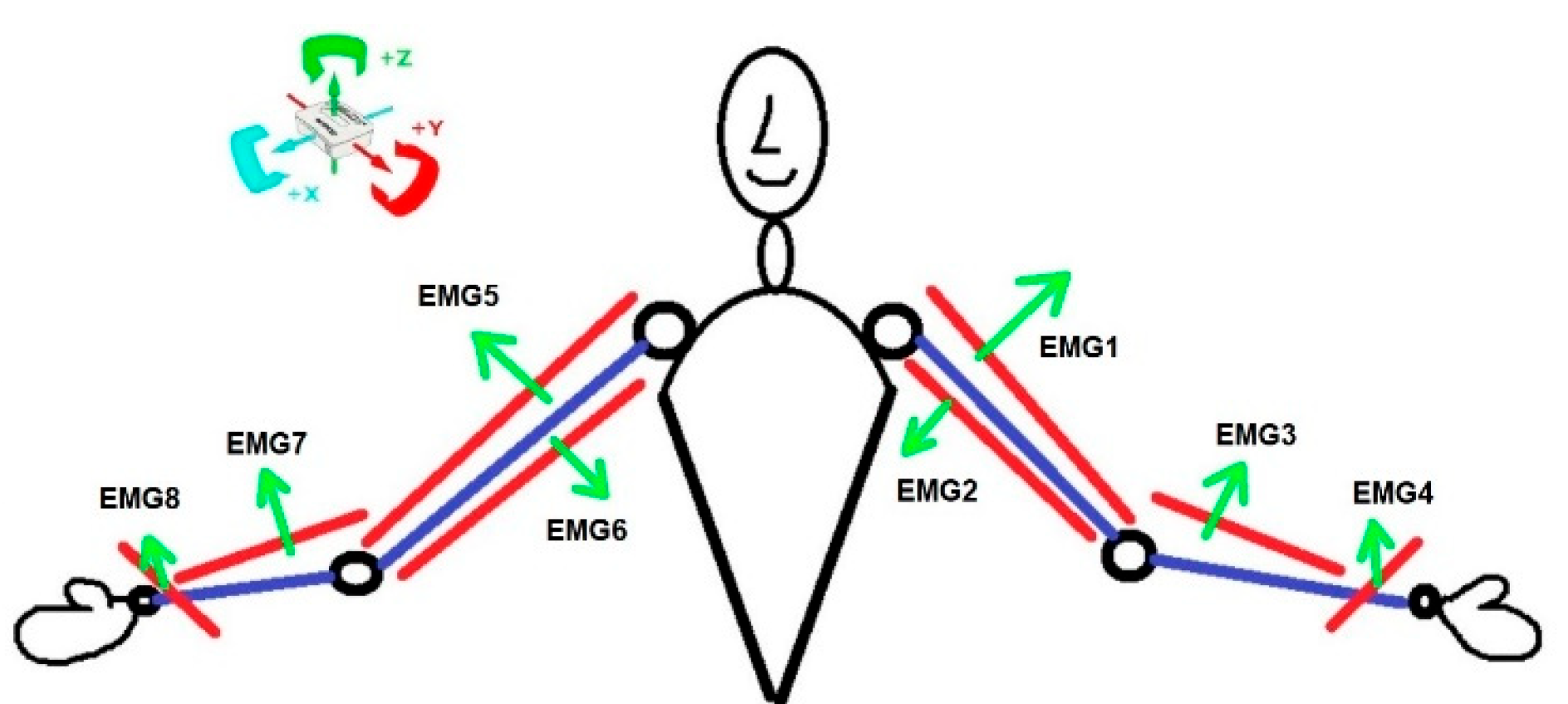 Preprints 185645 g002