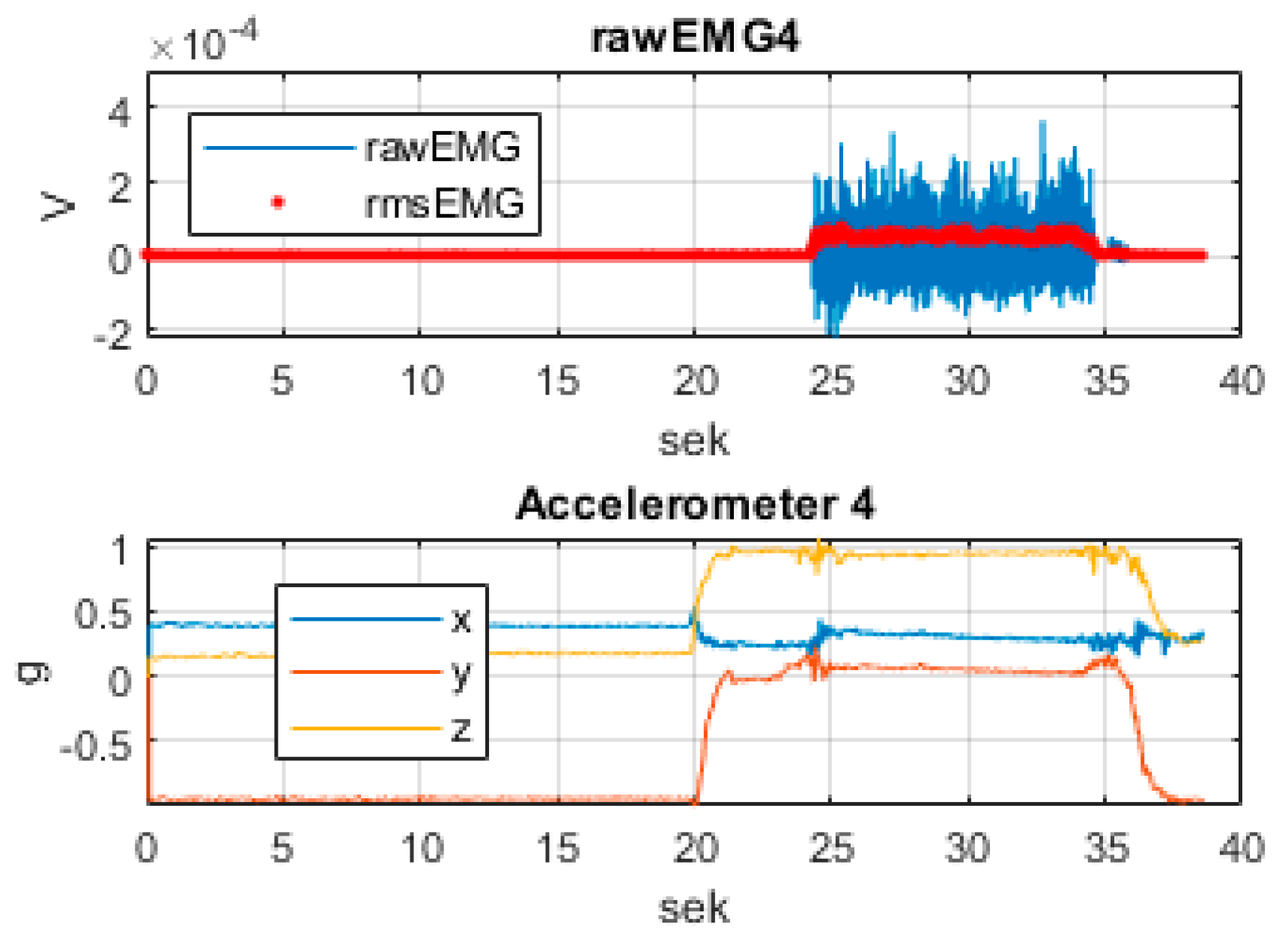 Preprints 185645 g003
