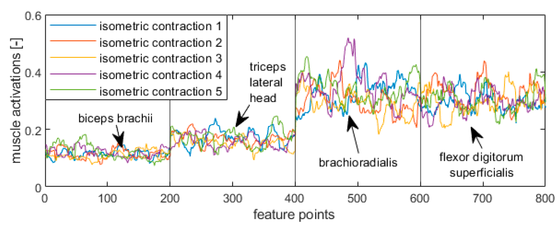 Preprints 185645 g004