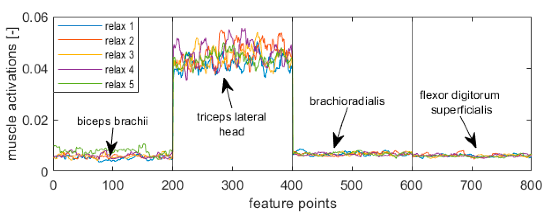 Preprints 185645 g005